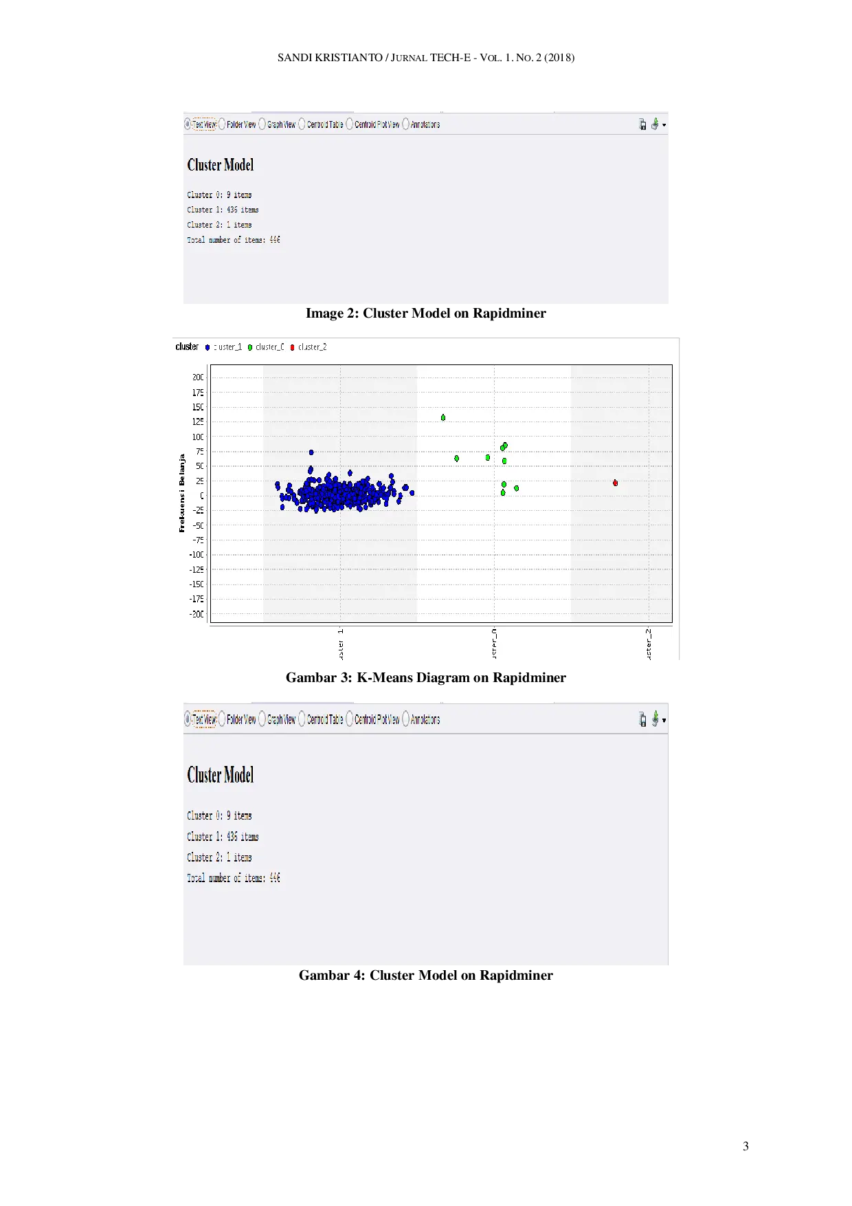 JURIS Data Mining Implementation on Choosing Potential Customers Using K Means Algorithm on PT Koba Metal Indonesia