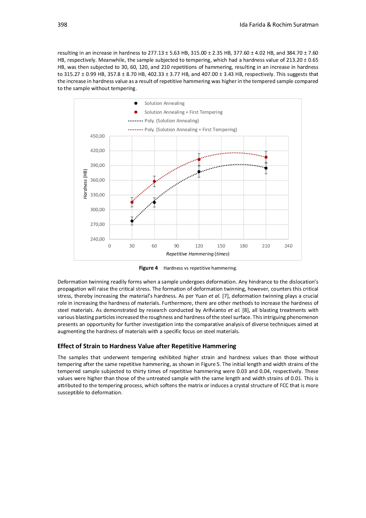 JURIS The Material Science Behind Repetitive Hammering Solution Annealing and Tempering on Hadfield Steel