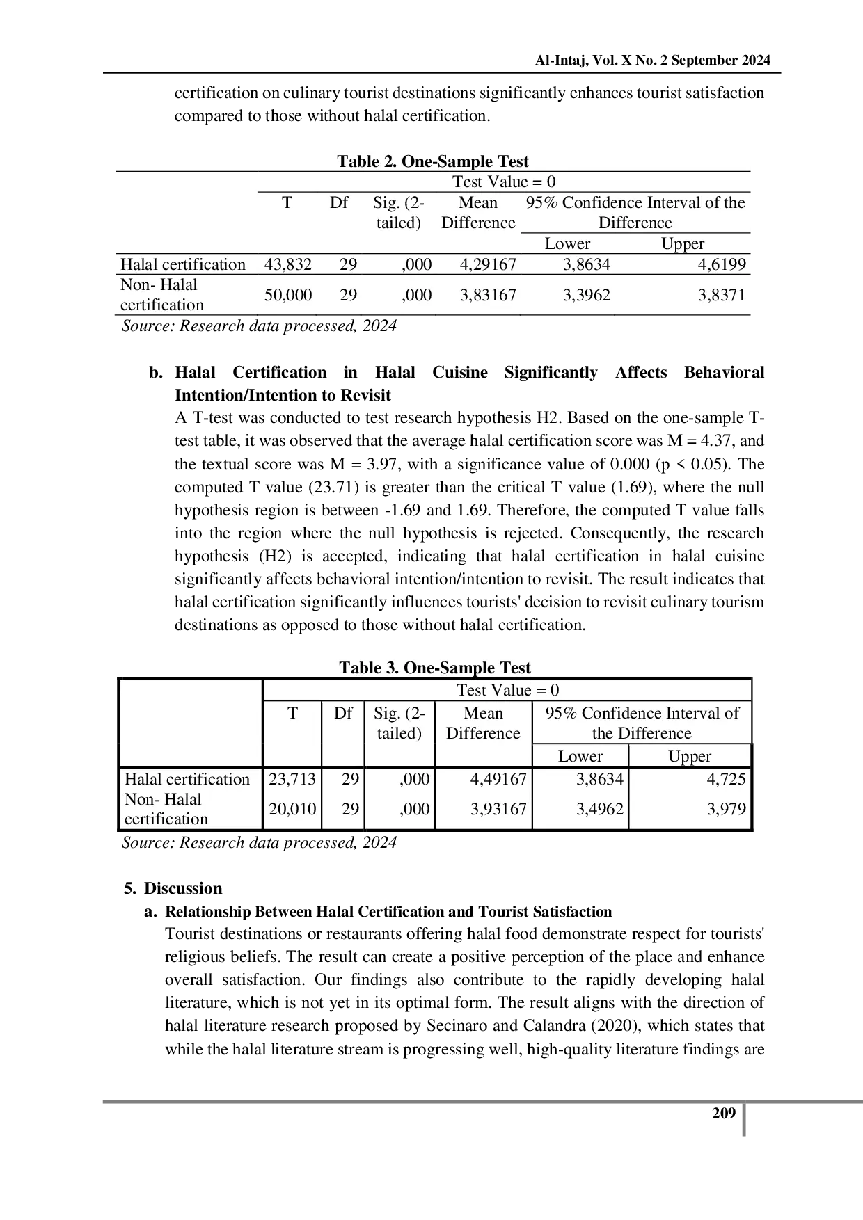 JURIS Effectiveness of Halal Certification Labels on Halal Cuisine at Beach Tourist Sites on Tourists Customer Satisfaction and Behavioral Intention