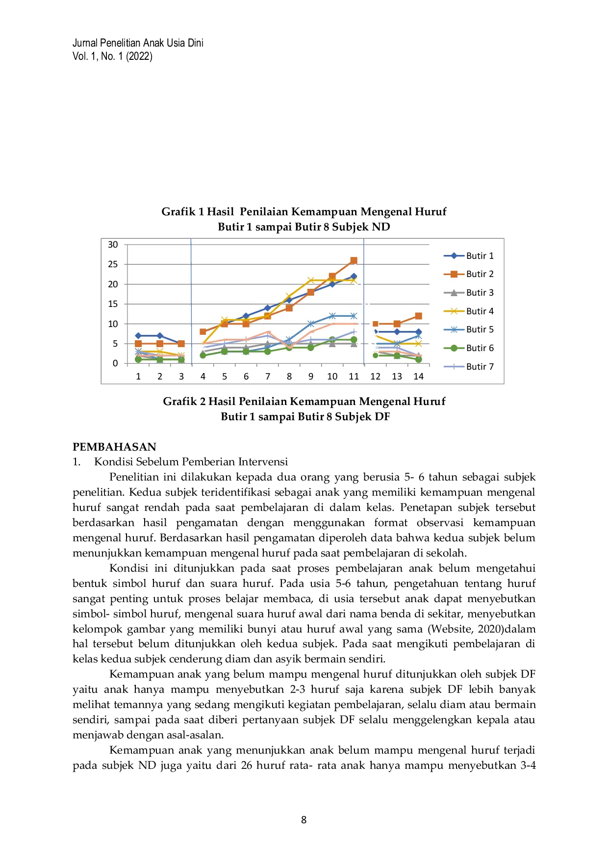 JURIS Pengaruh Media Flashcard Terhadap Kemampuan Mengenal Huruf Anak Usia 5 6 Tahun