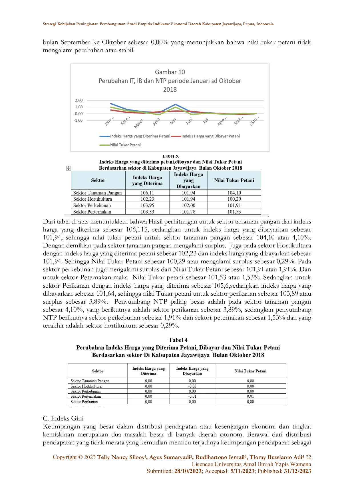 JURIS Strategi Kebijakan Peningkatan Pembangunan Studi Empiris Indikator Ekonomi Daerah Kabupaten Jayawijaya Papua Indonesia