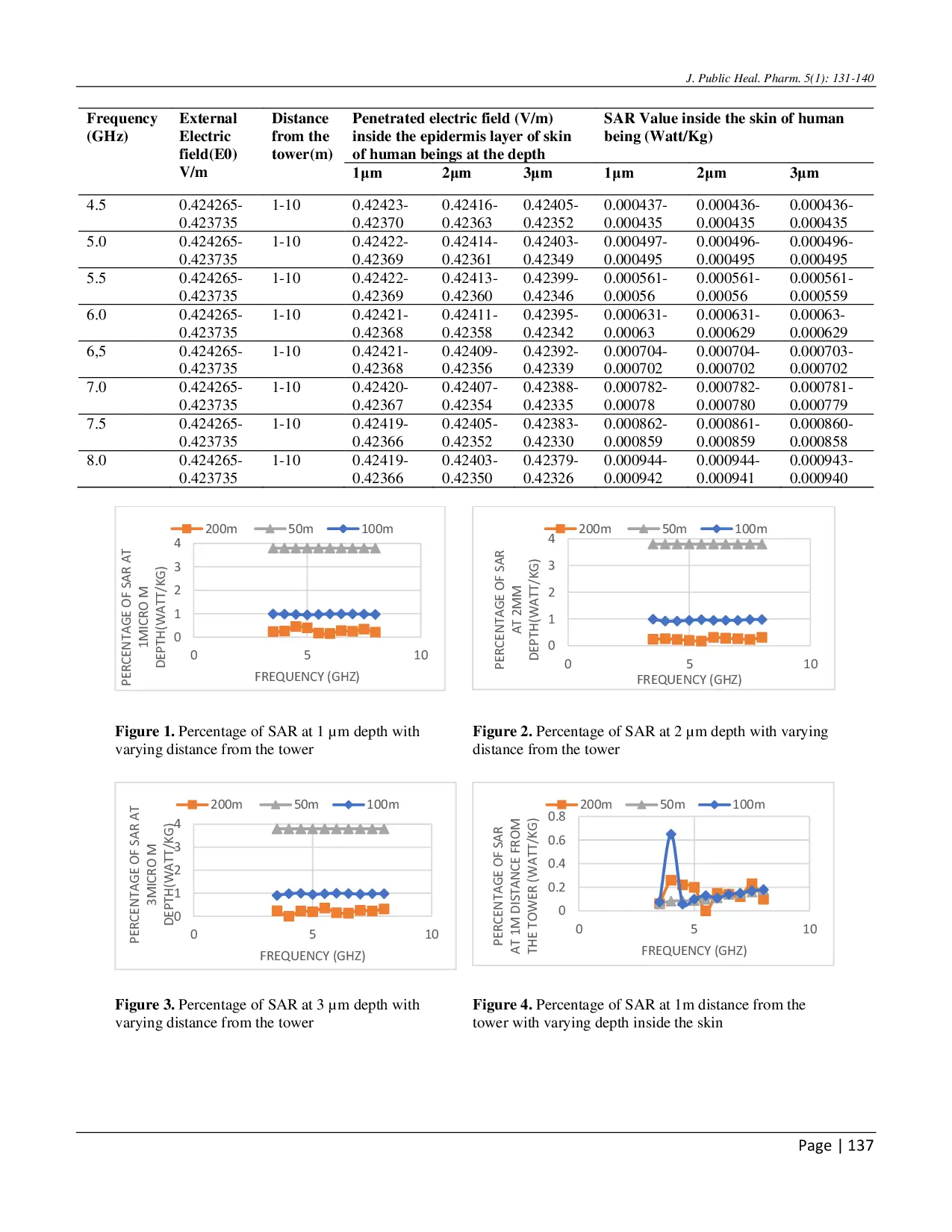 JURIS Bioeffects of EM Radiation on Human Skin Health A Theoretical SAR Analysis