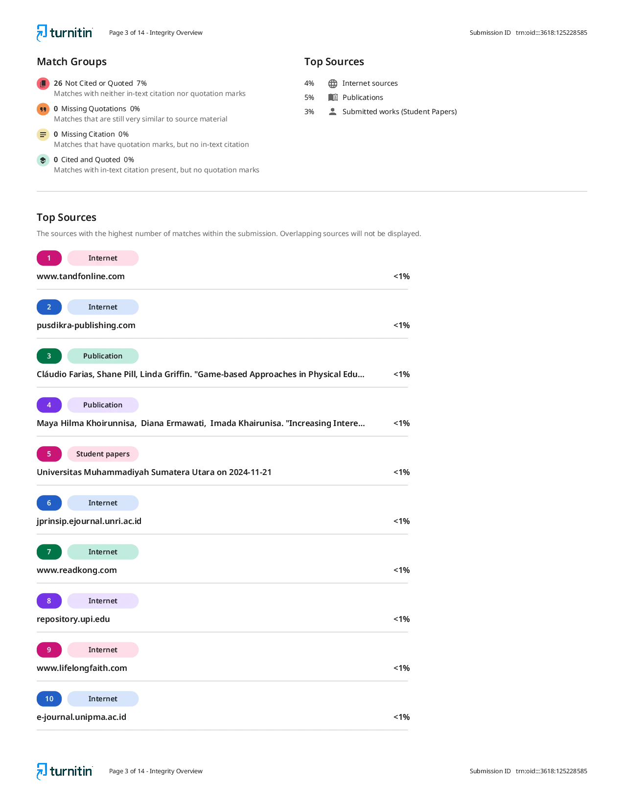 JURIS Strategy for Improving Football Learning Outcomes Through the Implementation of Mini Football Games in Junior High School Students