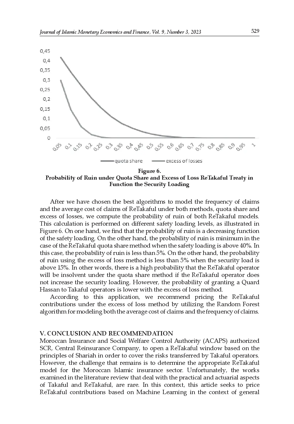 juris Retakaful Contributions Model Using Machine Learning Techniques
