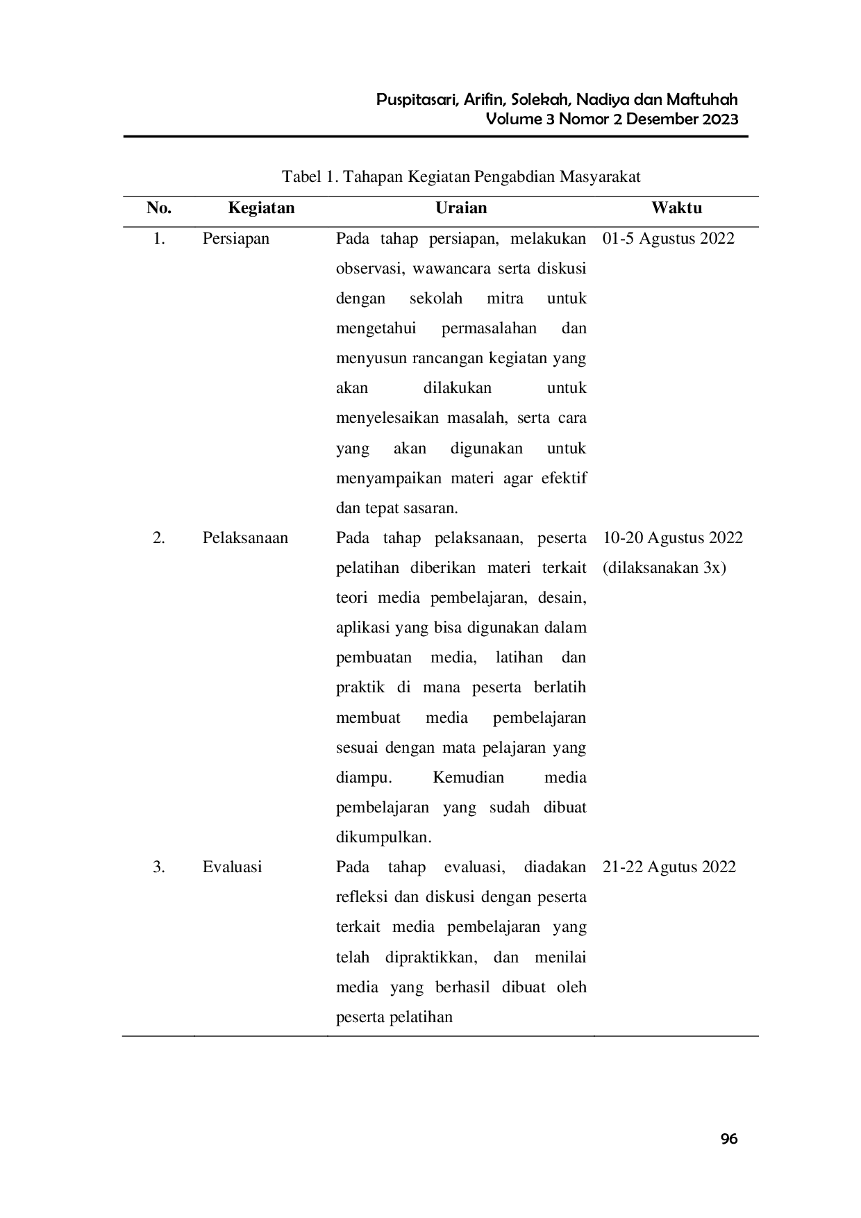 JURIS Pelatihan Pengembangan Media Pembelajaran Sebagai Inovasi Pendidikan Bagi Pendidik Tingkat Dasar Di Desa Sukosewu