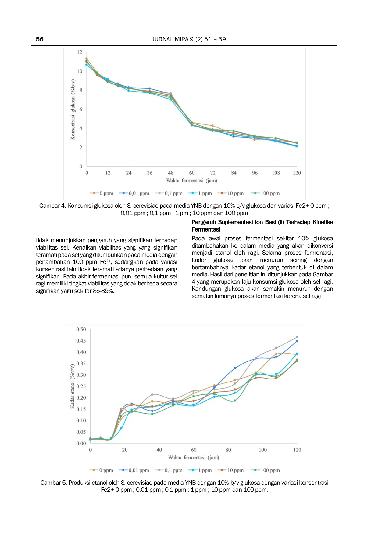JURIS Pengaruh Suplementasi Ion Logam Besi Terhadap Kinerja Fermentasi dan Toleransi Sel Ragi Saccharomyces cerevisae terhadap Cekaman Lingkungan