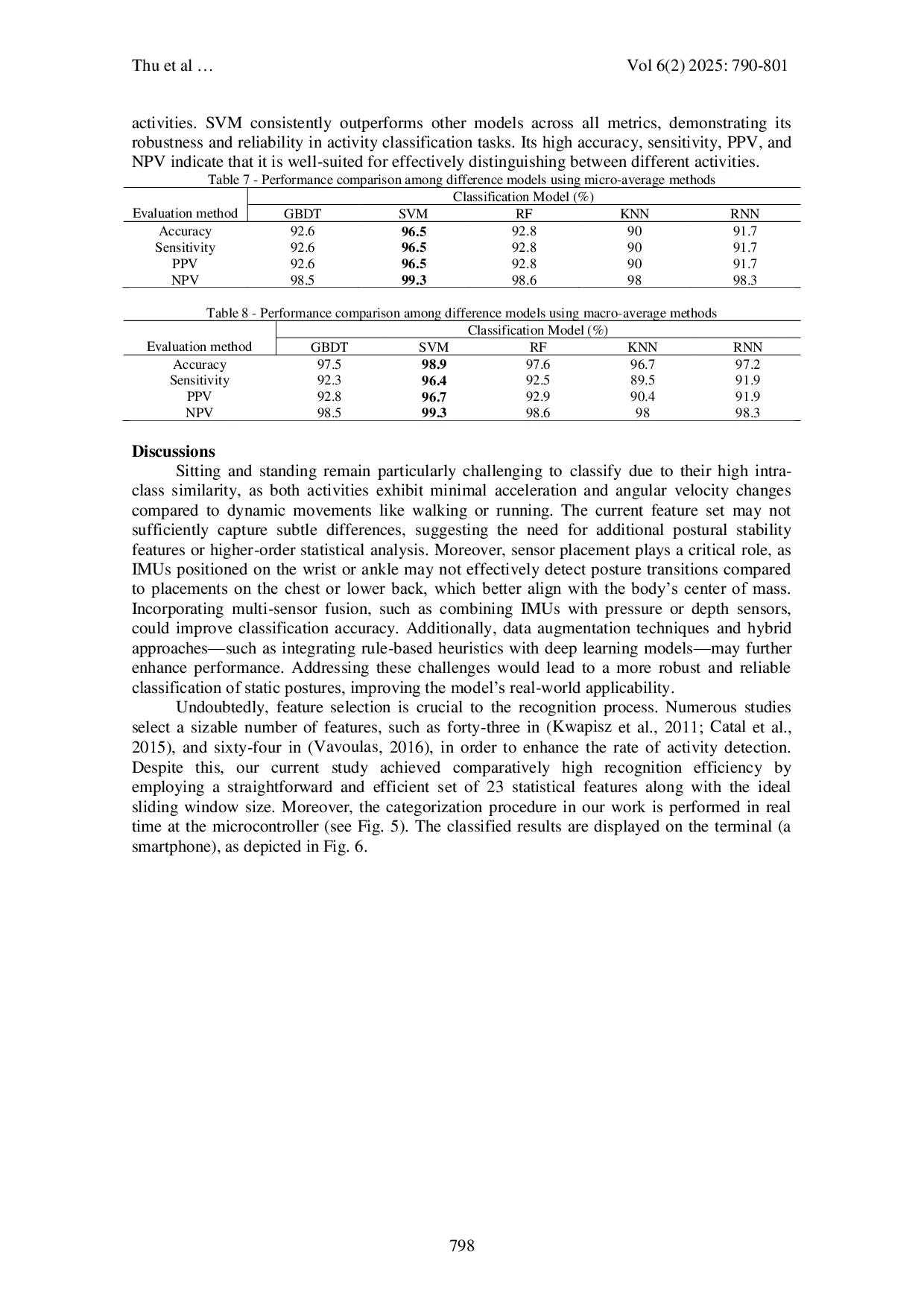 JURIS A Cost Effective Real Time Human Activity Recognition System Using Supervised Learning Algorithms And Wearable Acceleration Sensors