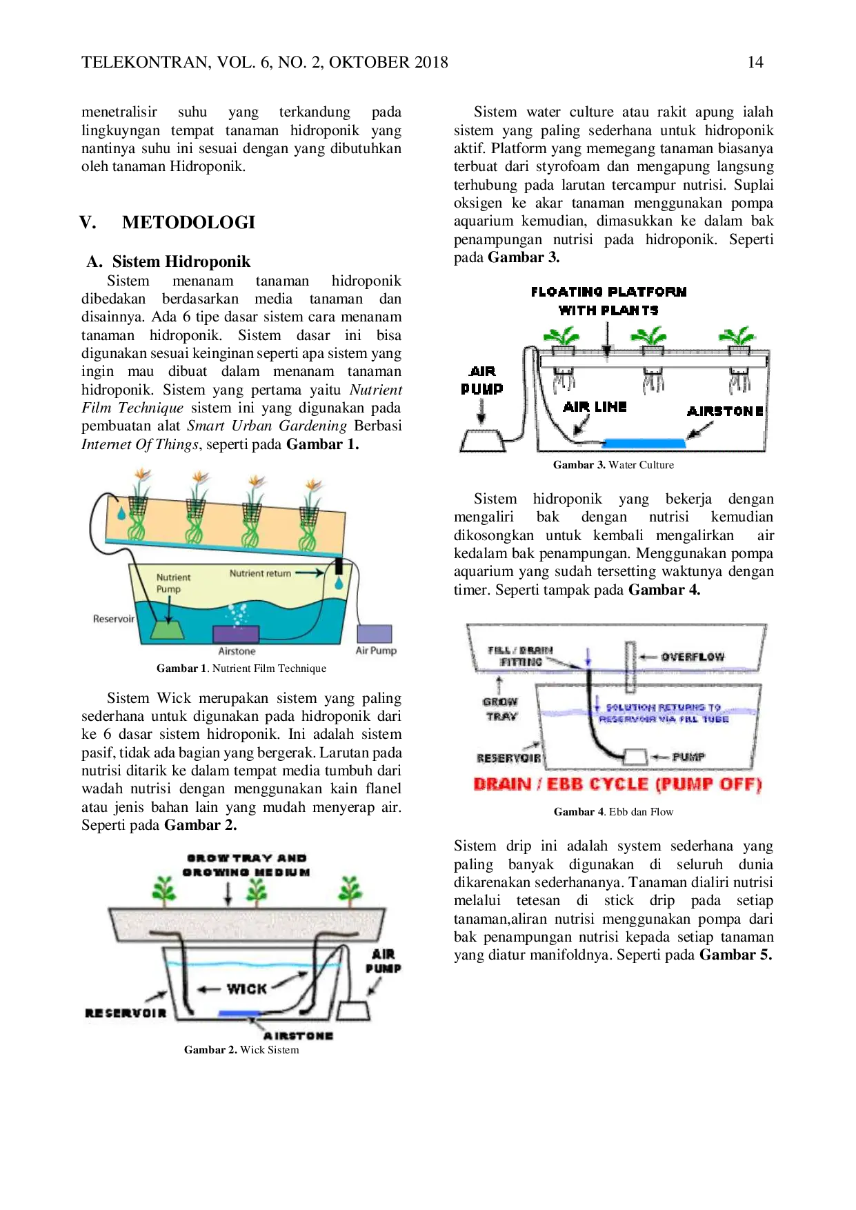 JURIS Sistem Smart Urban Gardening Berbasis Internet of Things