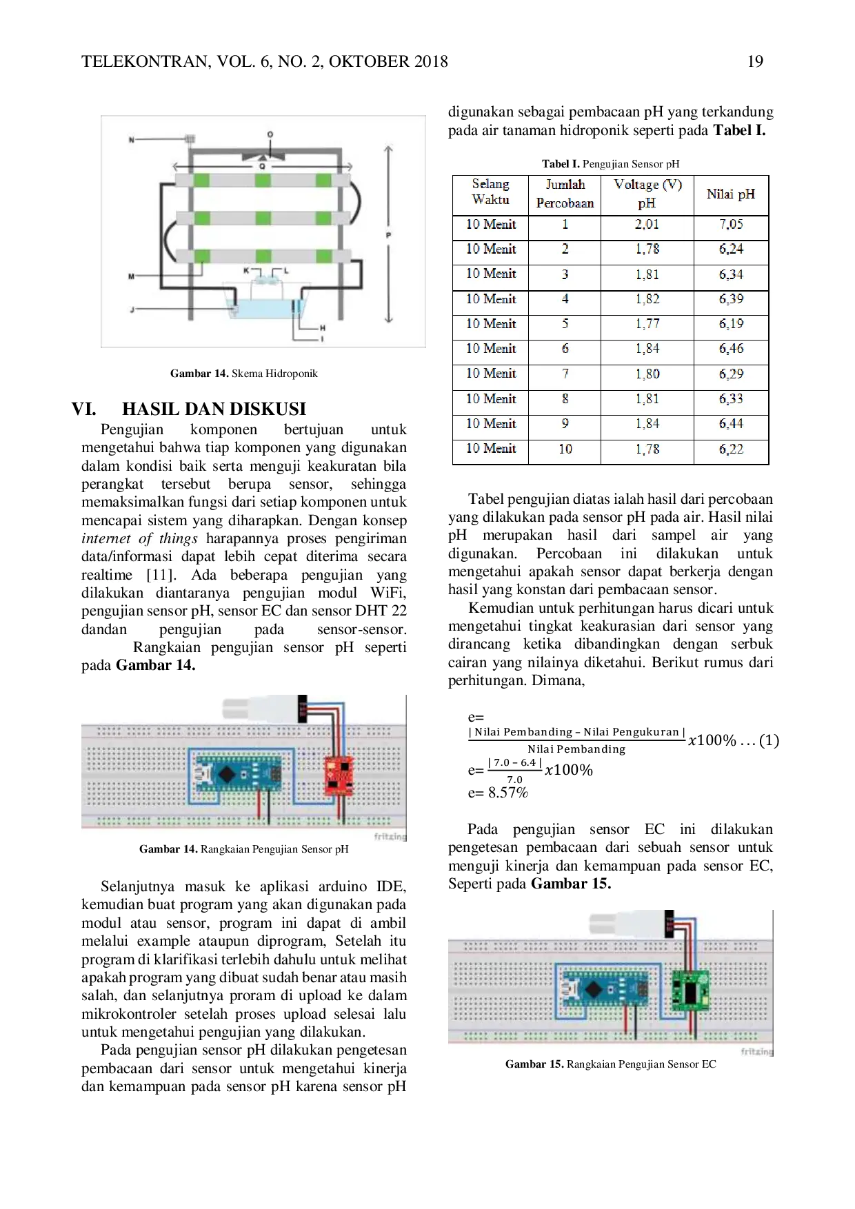 JURIS Sistem Smart Urban Gardening Berbasis Internet of Things