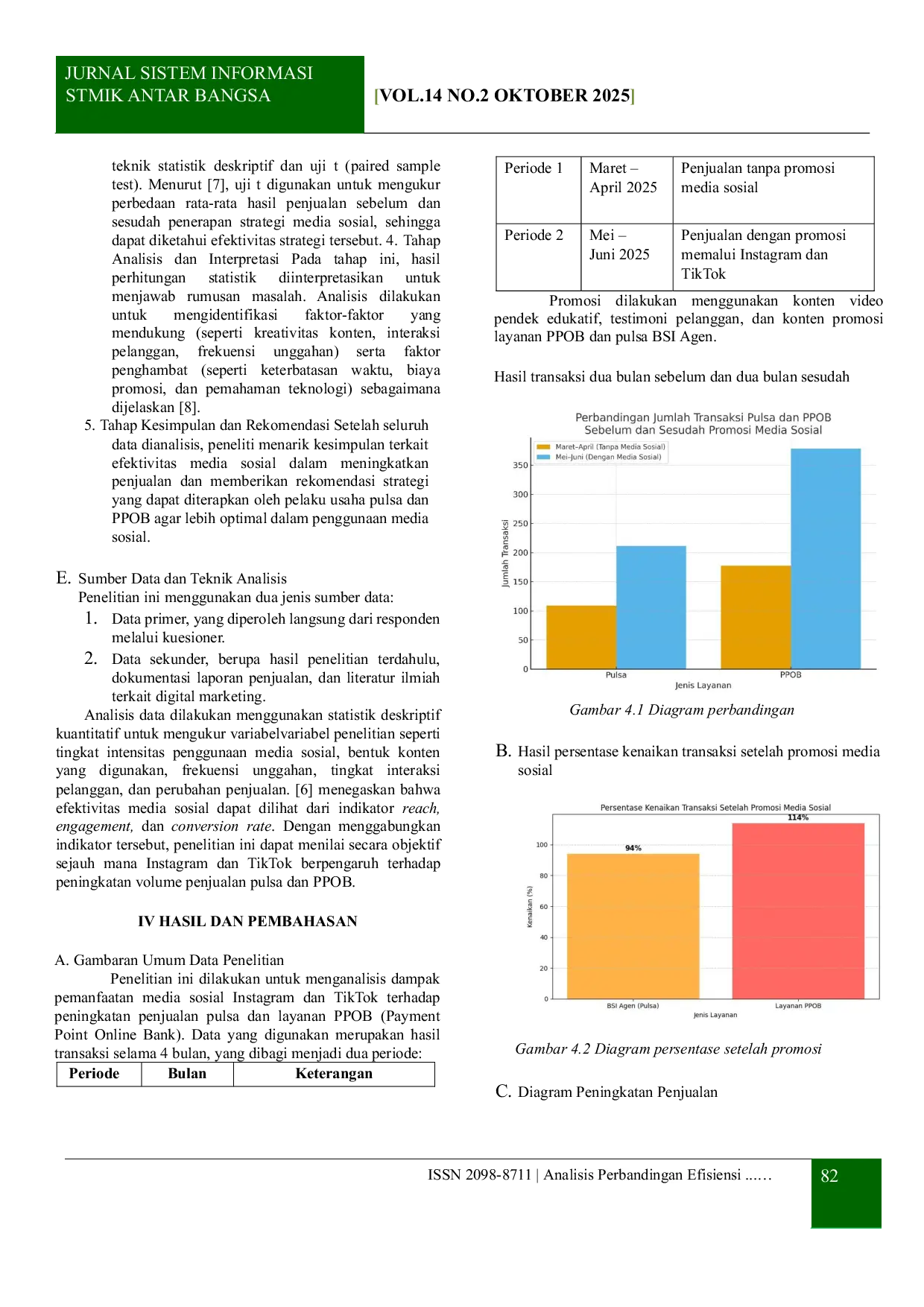 JURIS Optimalisasi Penjualan Pulsa dan PPOB menggunakan Platfrom Media Sosial Instagram dan Tiktok
