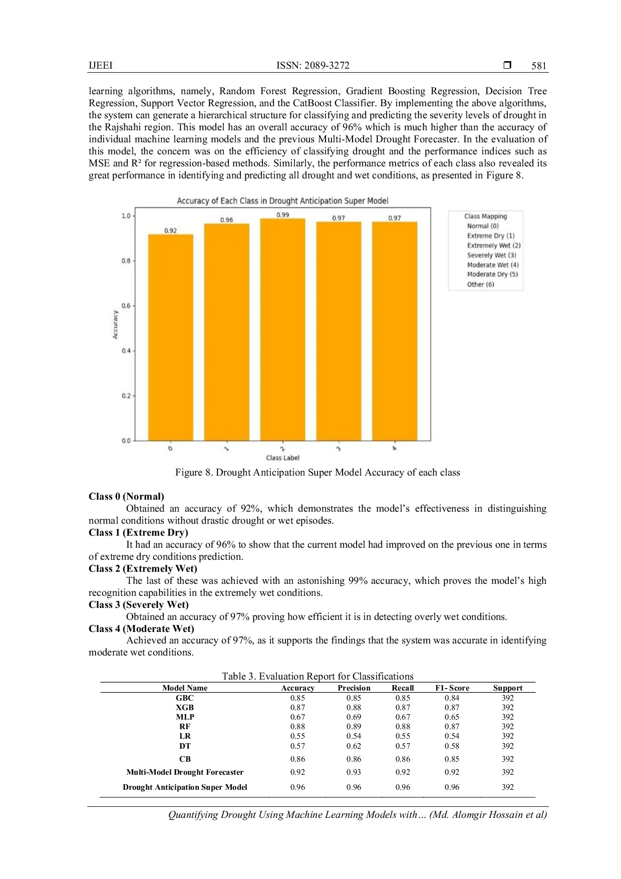 JURIS Quantifying Drought Using Machine Learning Models with SPEI indices and Weather Data