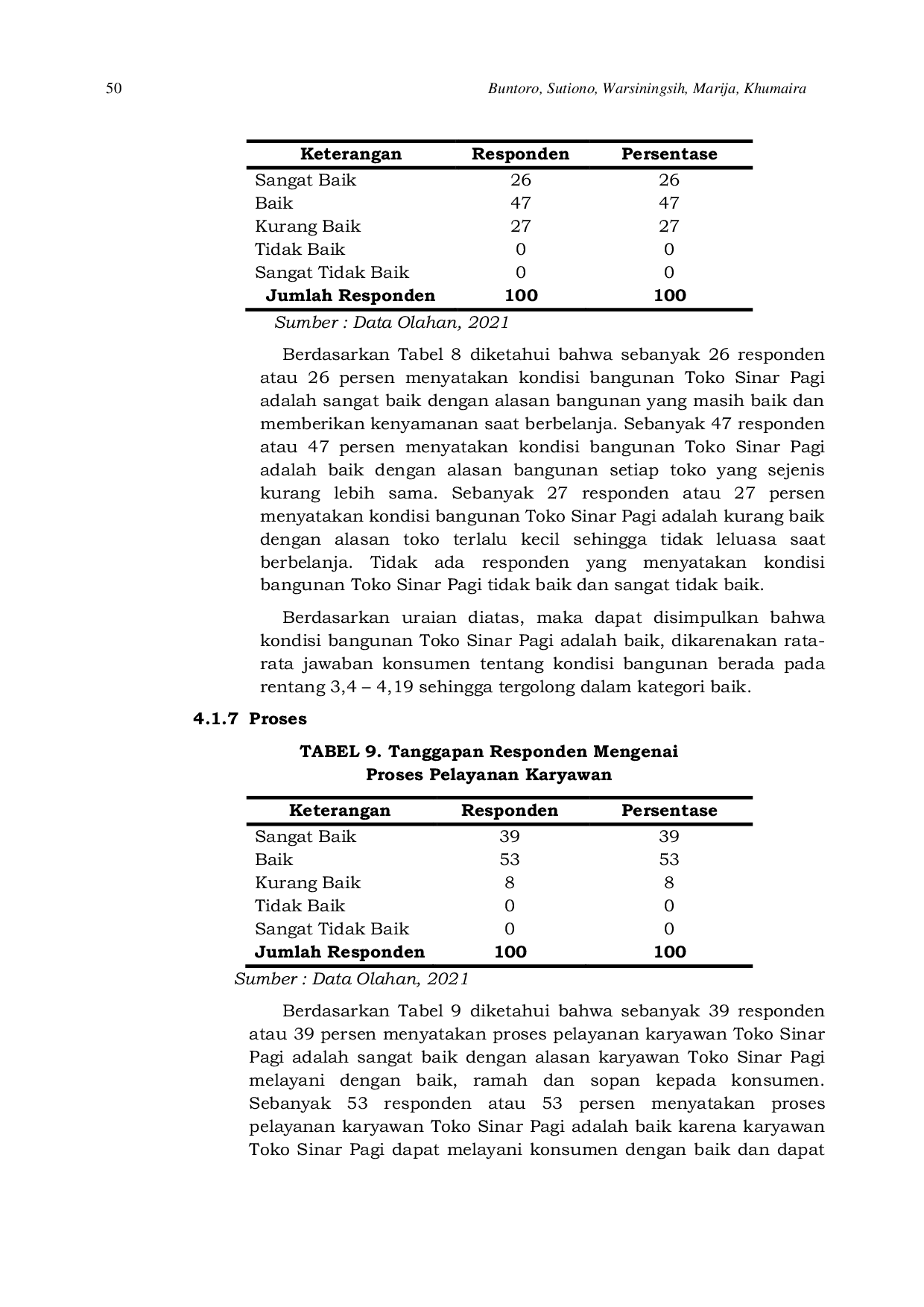 JURIS Analisis Persepsi Konsumen Terhadap Kebijakan Pemasaran Pada Toko Sinar Pagi Singkawang