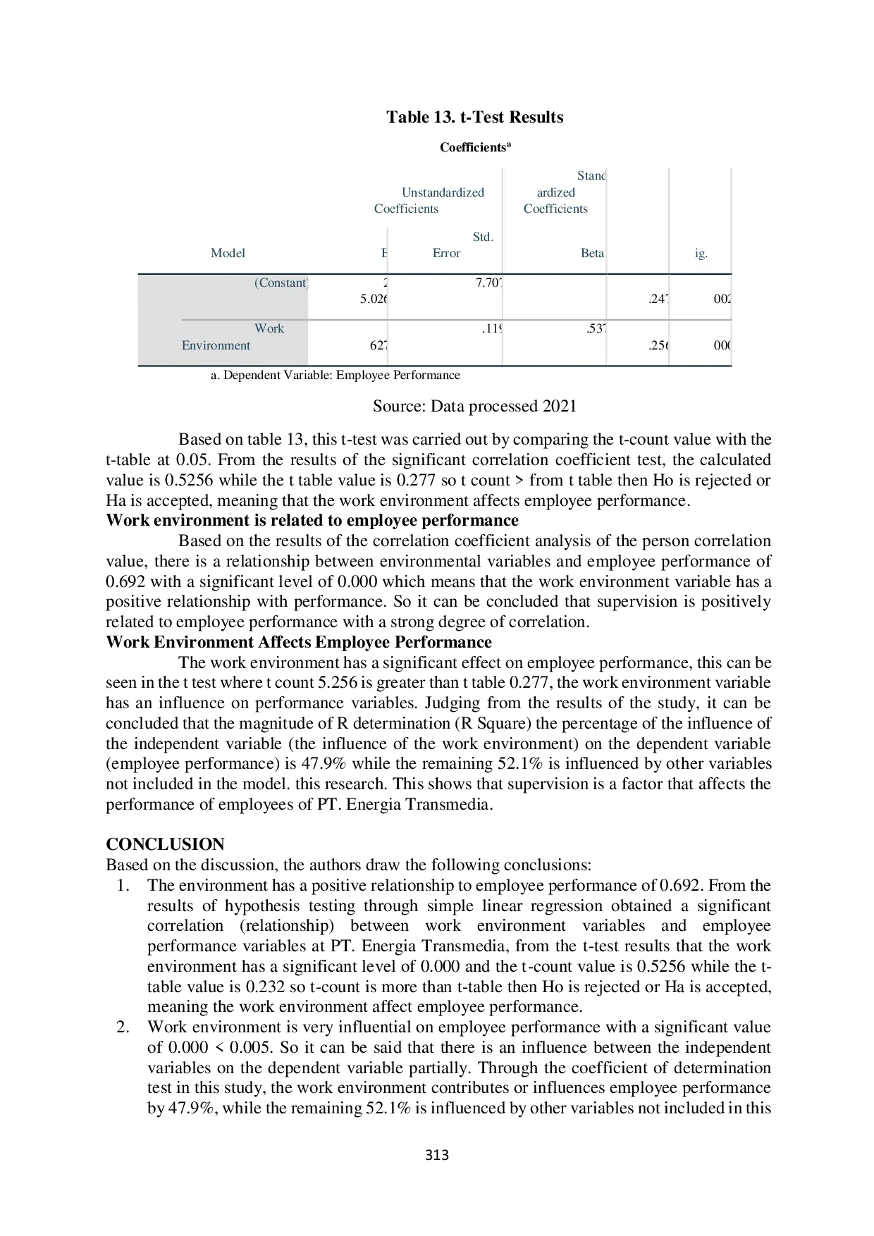 JURIS Relationship Of Work Environment And Employee Performance Study At Pt Energia Transmedia
