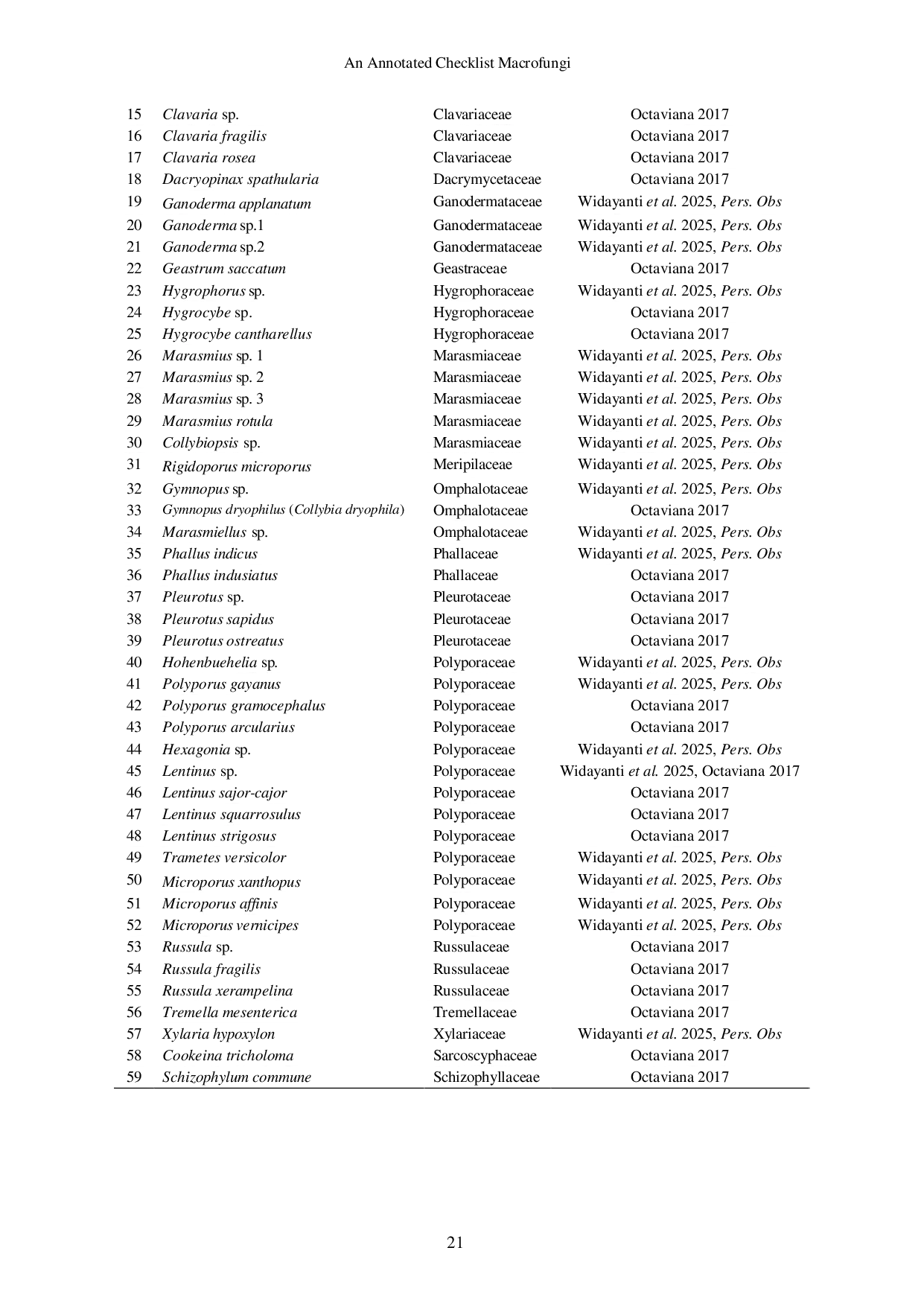 JURIS Annotated Checklist of the Macrofungi Fungi Dikarya of Pelawan Forest Bangka Island Sumatra