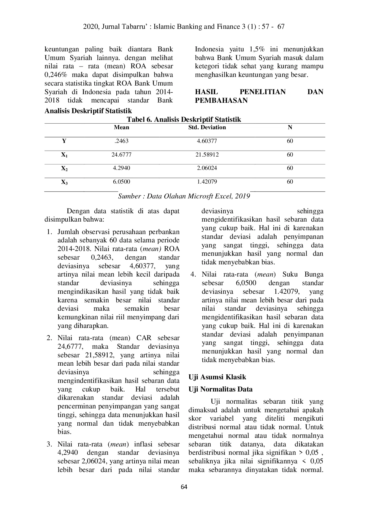 JURIS Pengaruh Faktor Eksternal Dan Internal Terhadap Profitabilitas ROA Pada Bank Umum Syariah Di Indonesia Periode 2014 2018