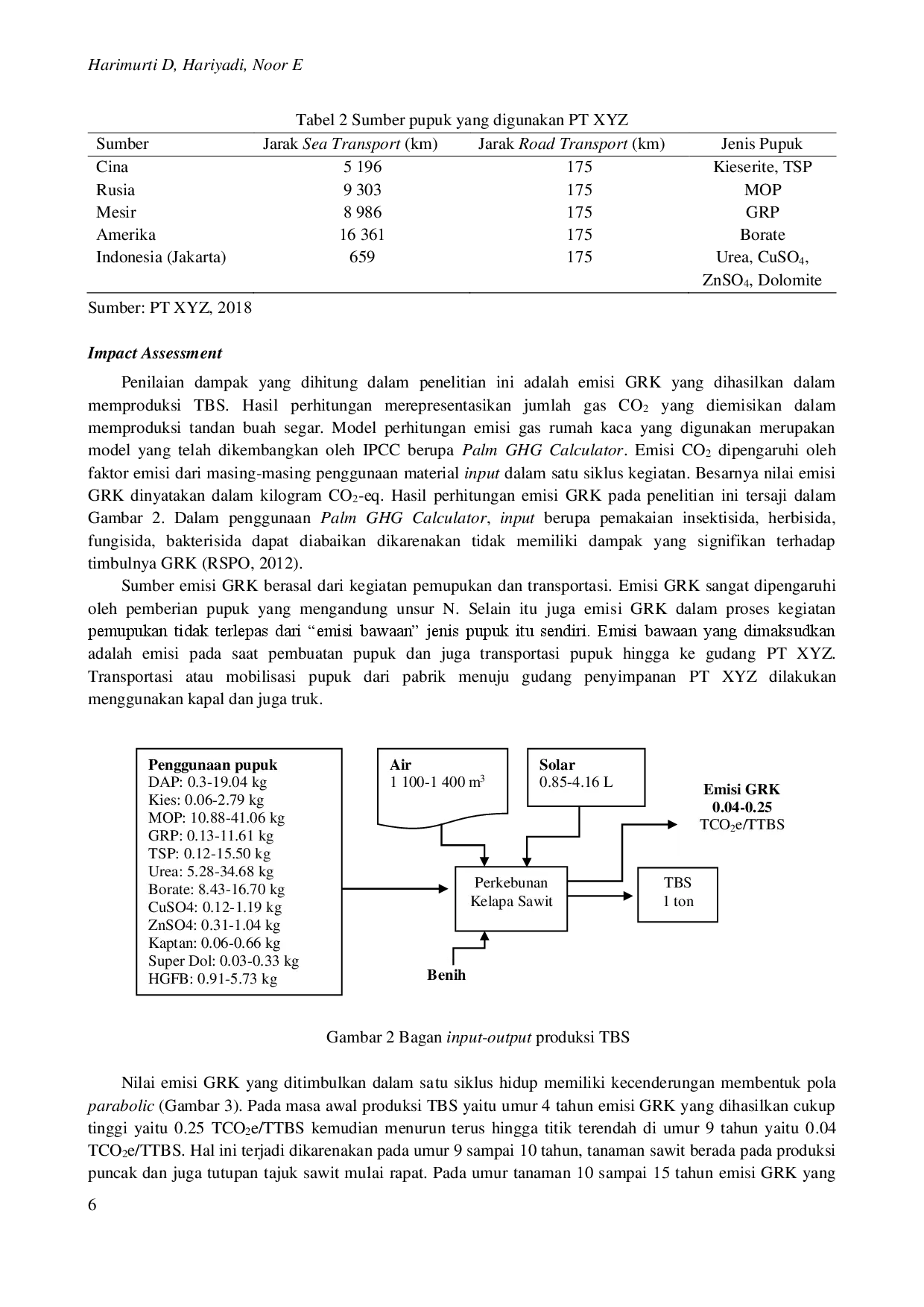 juris Pengurangan emisi gas rumah kaca pada perkebunan kelapa sawit dengan pendekatan life cycle assessment