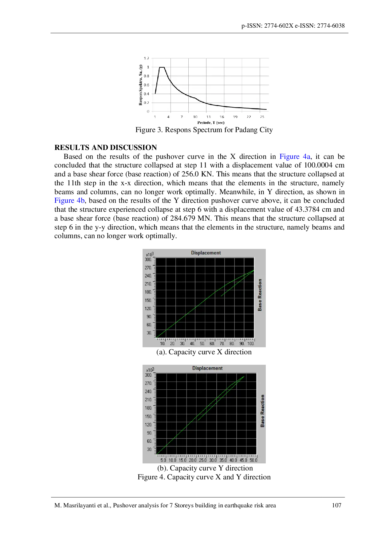 JURIS Pushover analysis for seven Storey building in an earthquake risk area
