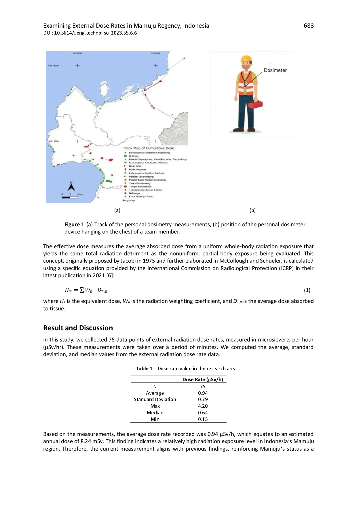 juris Examining External Dose Rates in Mamuju Regency Indonesia A Personal Radiation Dosimetry Approach