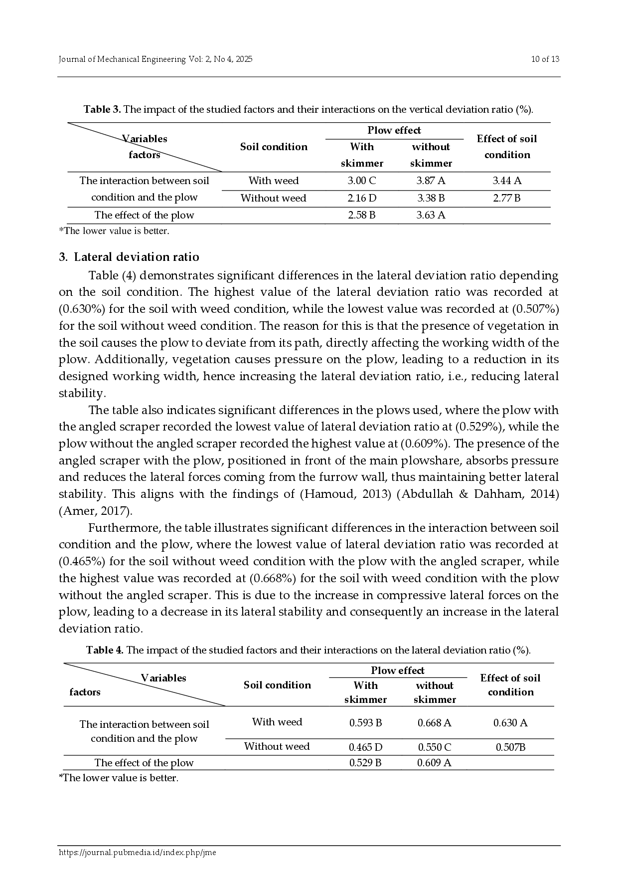 juris Analysis and modeling of Stresses and Deflections Generated on the Reversible Moldboard plow Attached to the Angular Scraper Under various soil conditions