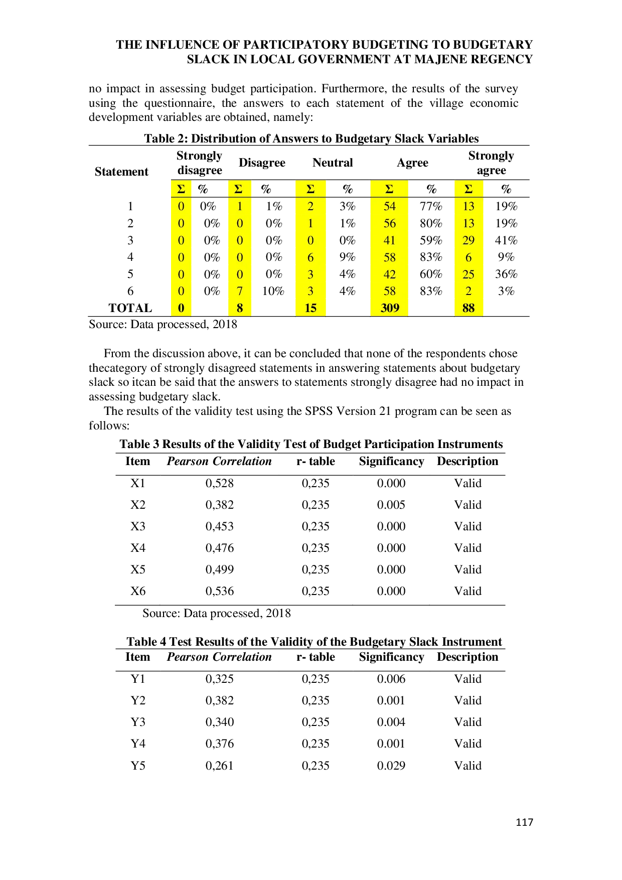 JURIS The Influence of Participatory Budgeting to Budgetary Slack in Local Government at Majene Regency