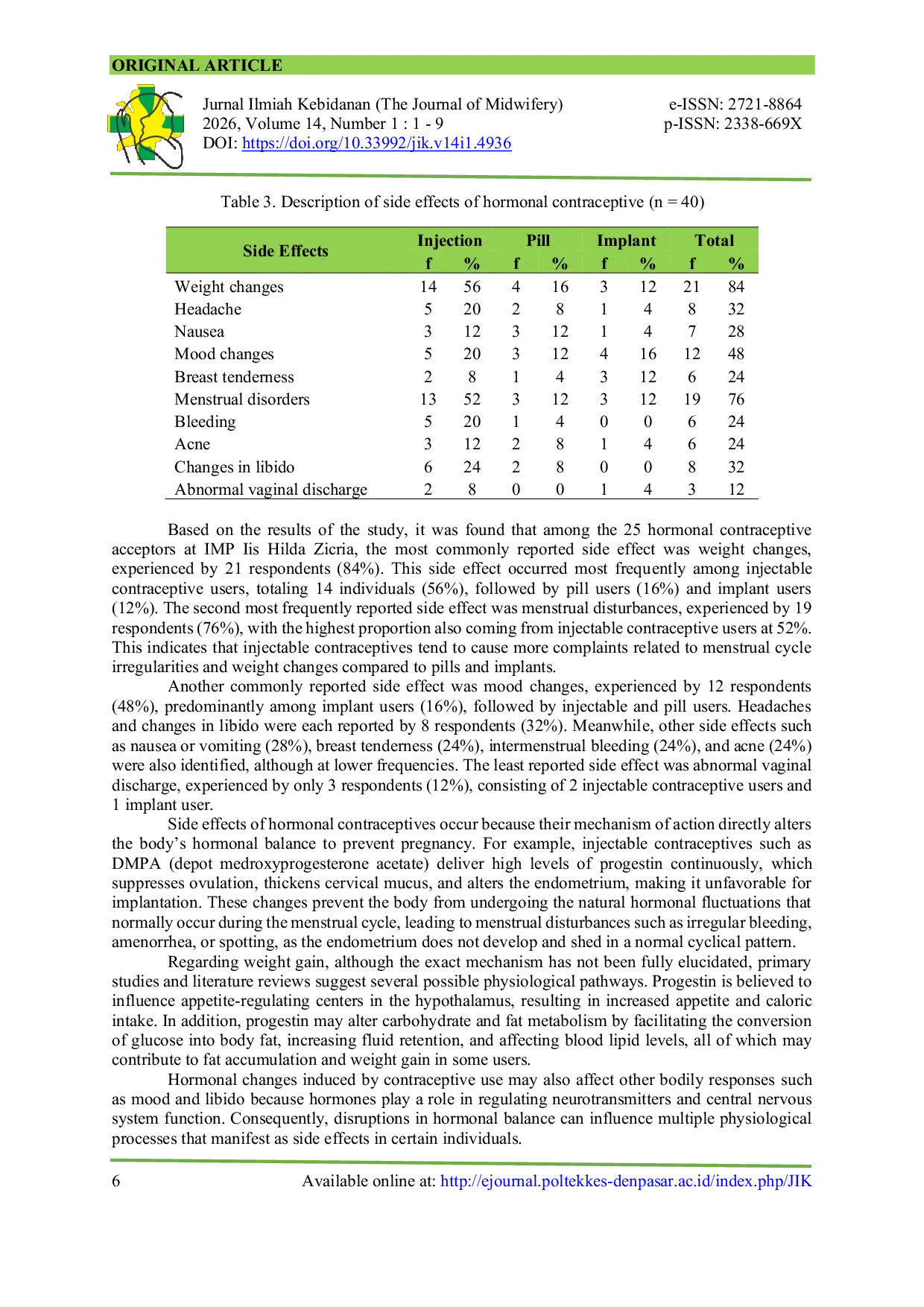 JURIS Overview of Side Effects of Hormonal and Non Hormonal Contraceptive Use Among Acceptors at Independent Midwife Practice IMP Iis Hilda Zicria