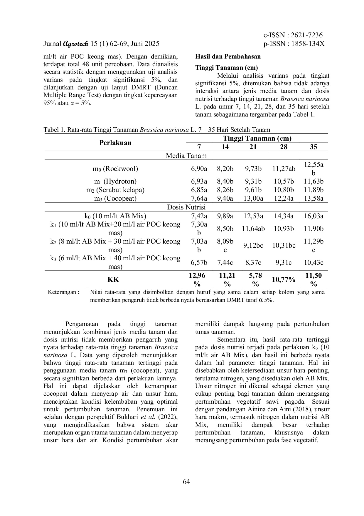 JURIS Pengaruh Media Tanam Dan Nutrisi Poc Keong Mas Terhadap Pertumbuhan Dan Hasil Tanaman Sawi Pagoda Brassica Narinosa L Pada Hidroponik Sistem Wick