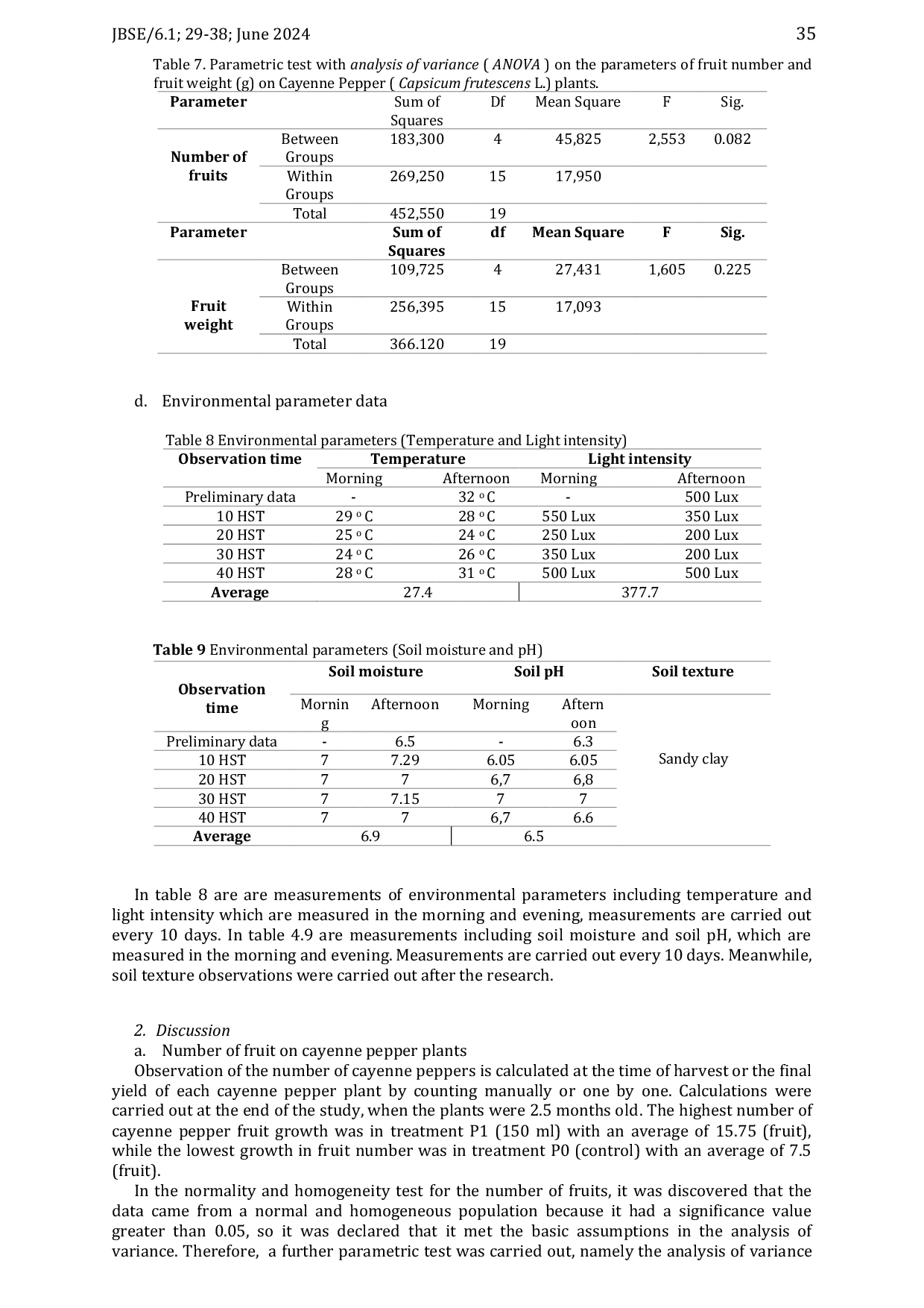 JURIS The Effect of Tofu Liquid Waste as Liquid Organic Fertilizer on The Growth and Production of Cayenne Pepper Capsicum frutescens L