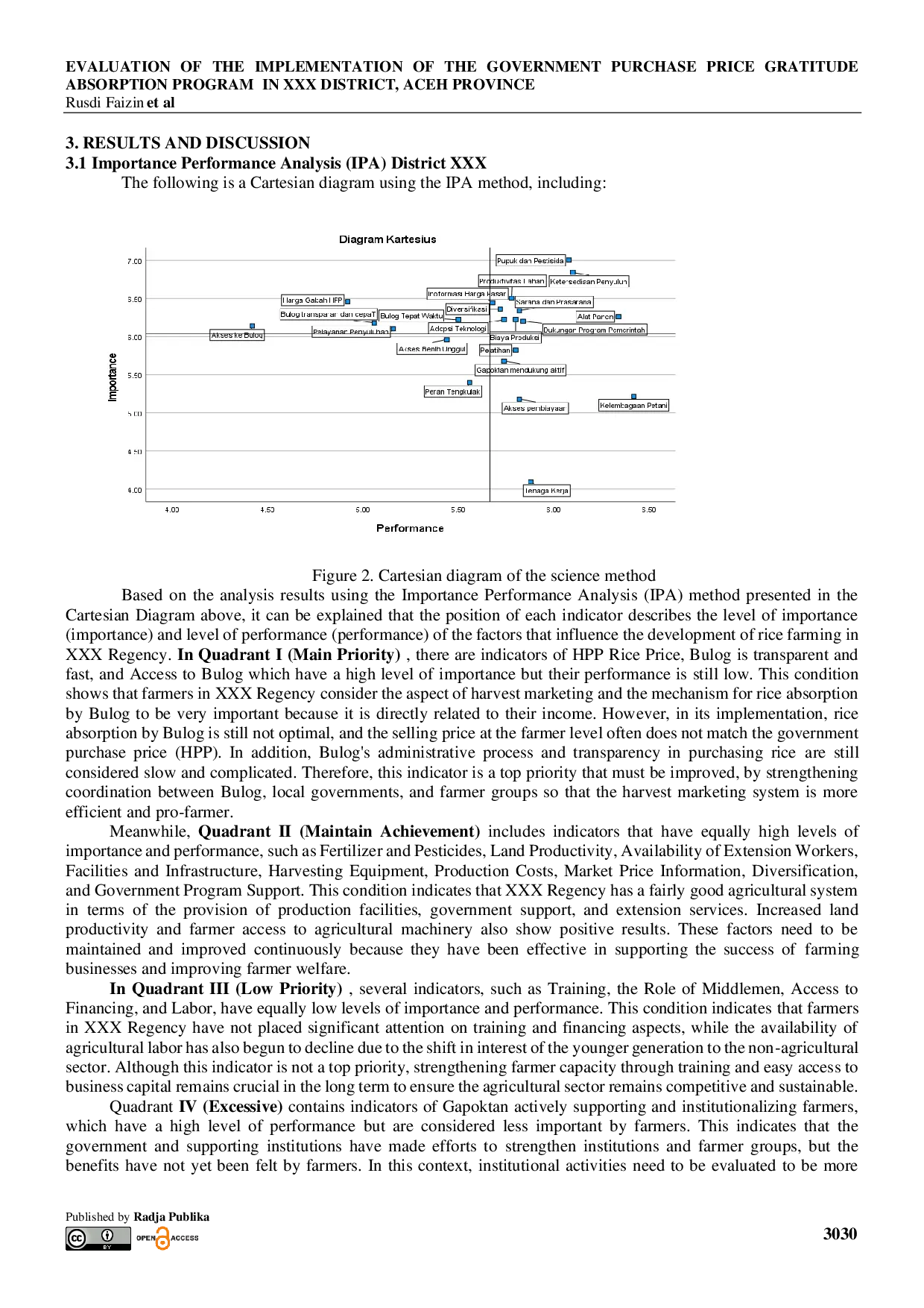 JURIS Evaluation of the Implementation of the Government Purchase Price Gratitude Absorption Program in XXX District Aceh Province