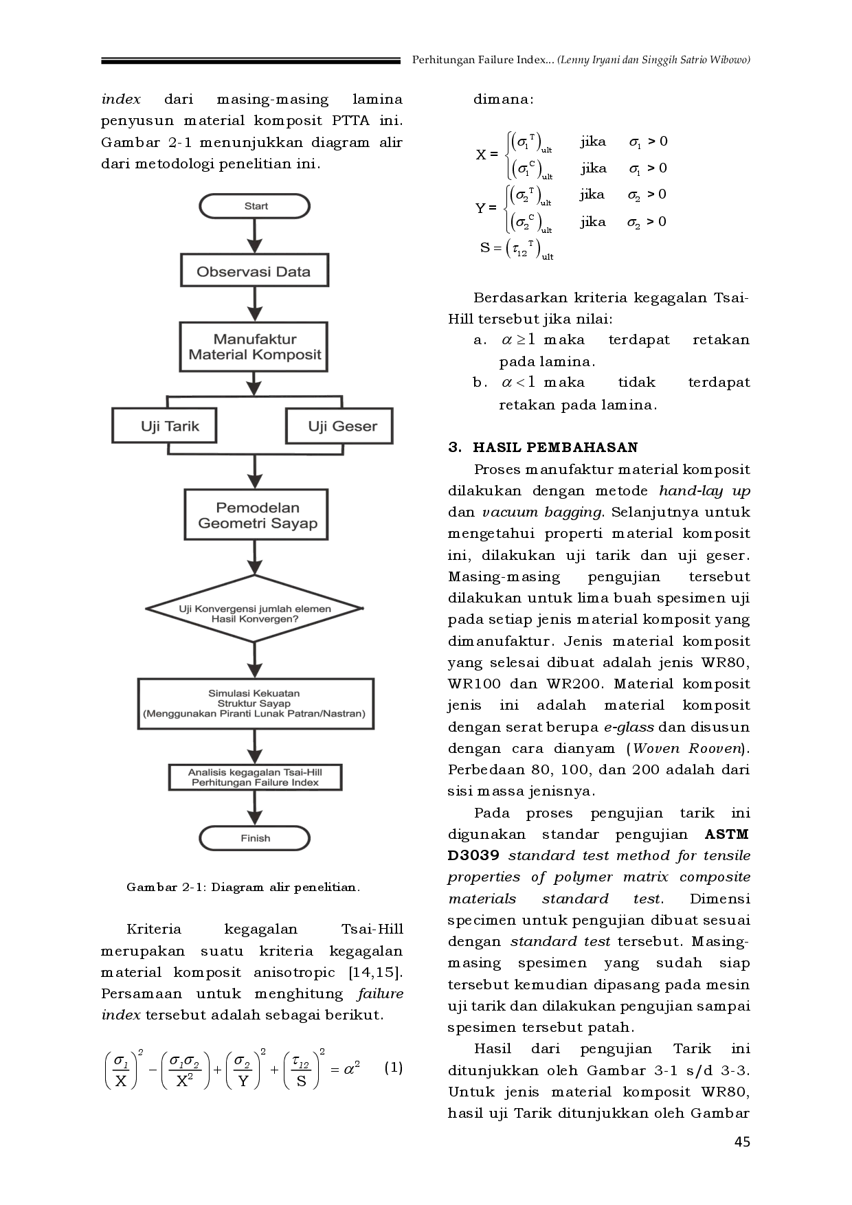 juris PERHITUNGAN FAILURE INDEX STRUKTUR SAYAP PESAWAT TERBANG TANPA AWAK Ai X1 DENGAN MENGGUNAKAN KRITERIA TSAI HILL DISIMULASIKAN DENGAN METODE ELEMEN HINGGA