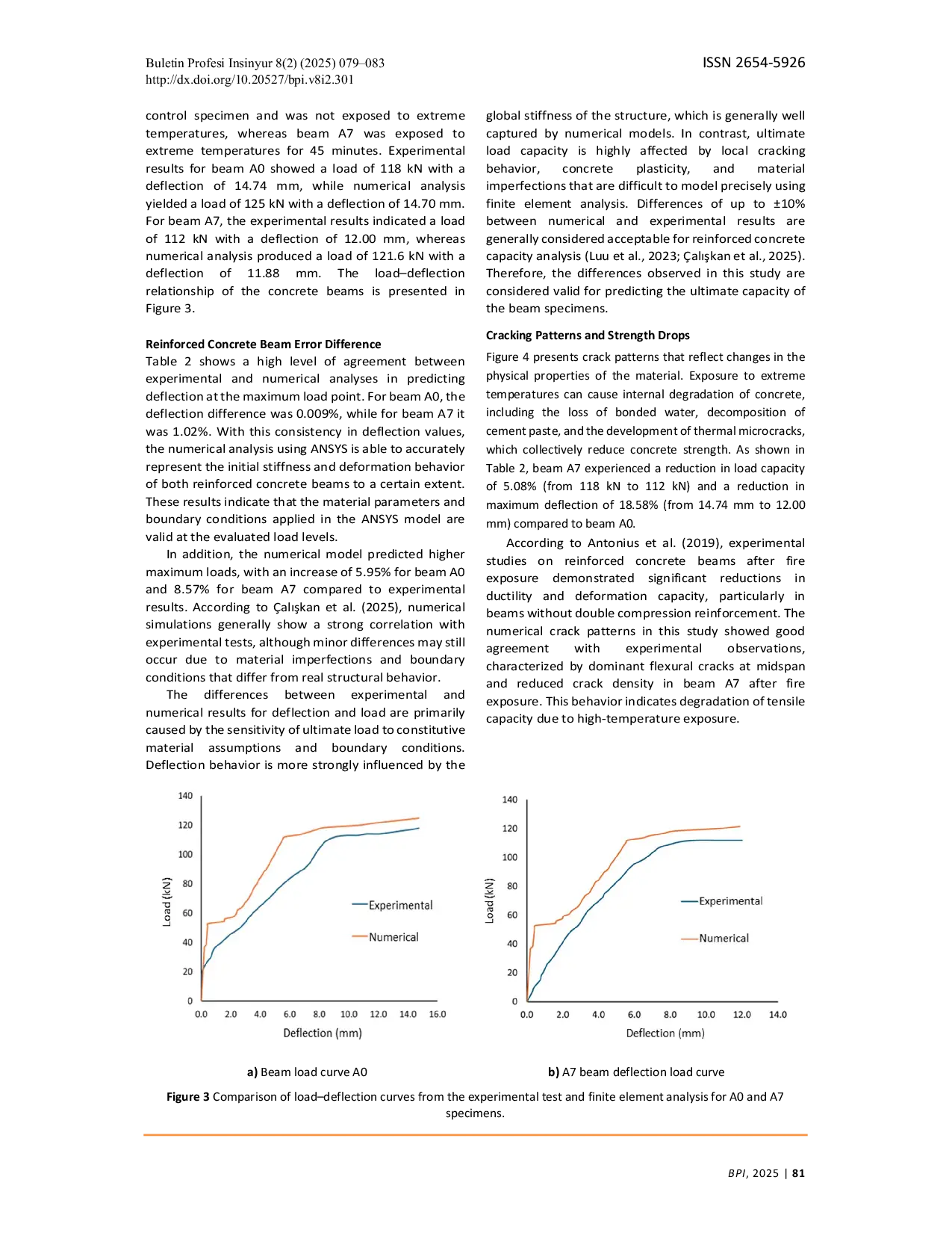JURIS Forensic Study of Post Fire Structural Beam Damage Using the Finite Element Method