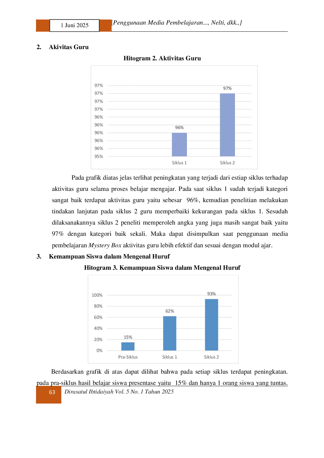 JURIS Penggunaan Media Pembelajaran Mystery Box untuk Meningkatkan Kemampuan Membaca Huruf pada Mata Pelajaran Bahasa Indonesia