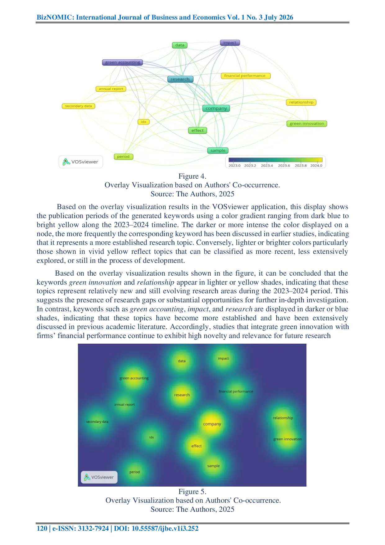 JURIS Bibliometrics in Green Innovation