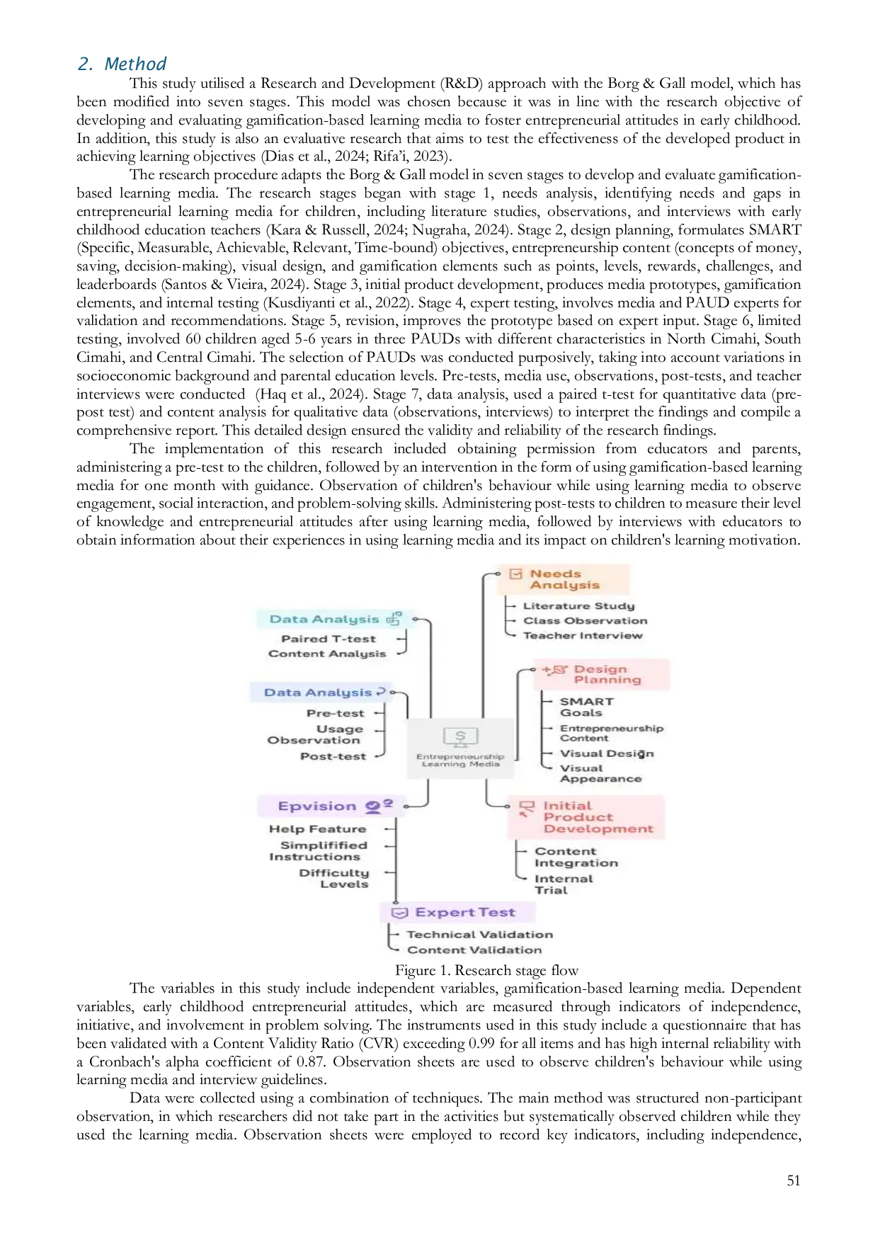 JURIS Gamification Based Learning Media for Fostering Entrepreneurial Disposition in Early Childhood