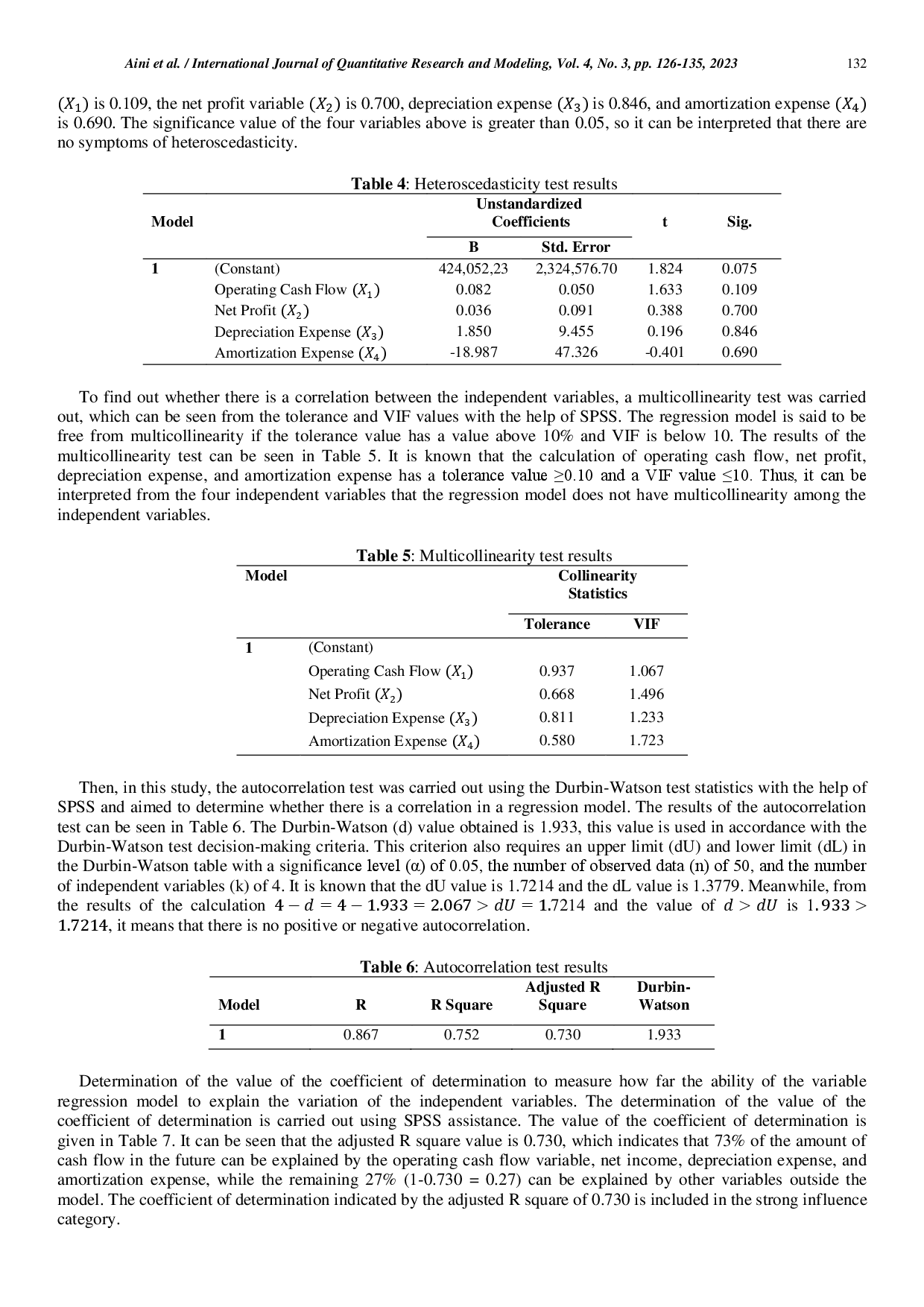 juris The Influence of Operating Cash Flow Net Income Depreciation Expenses and Amortization Expenses on Cash Flow Forecasting at PT Bank XYZ