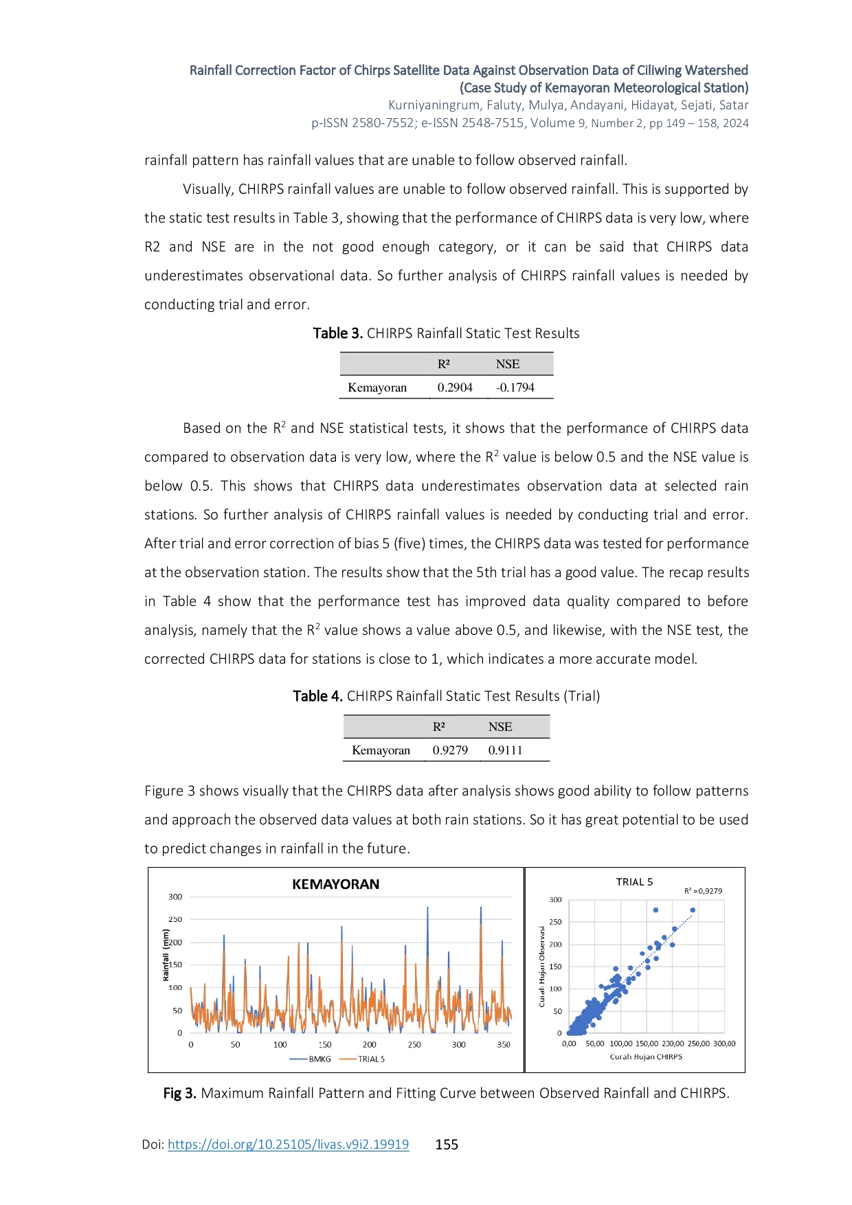 JURIS Rainfall Correction Factor of Chirps Satellite Data Against Observation Data of Ciliwing Watershed Case Study of Kemayoran Meteorological Station
