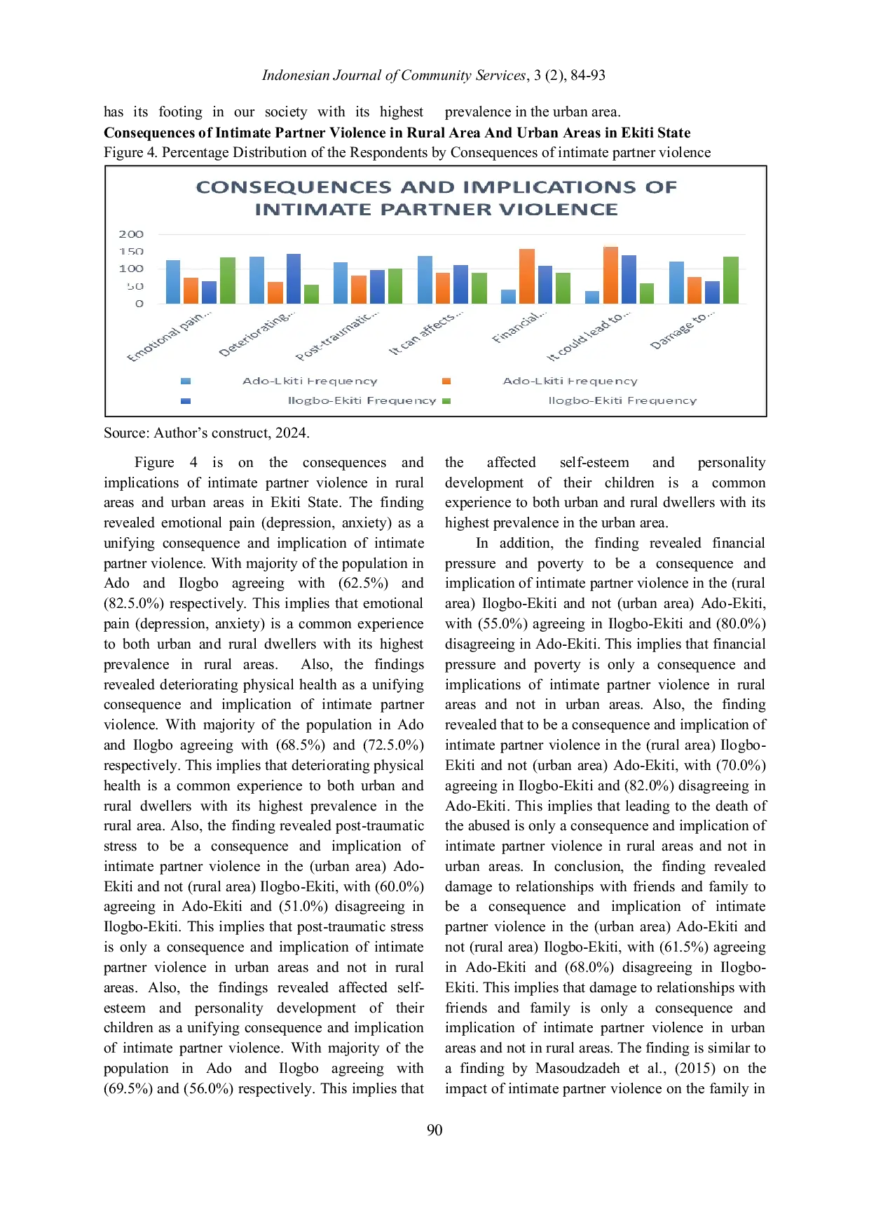 JURIS Prevalence of Intimate Partner Violence A Comparative Analysis of a Rural and Urban Area in Ekiti State