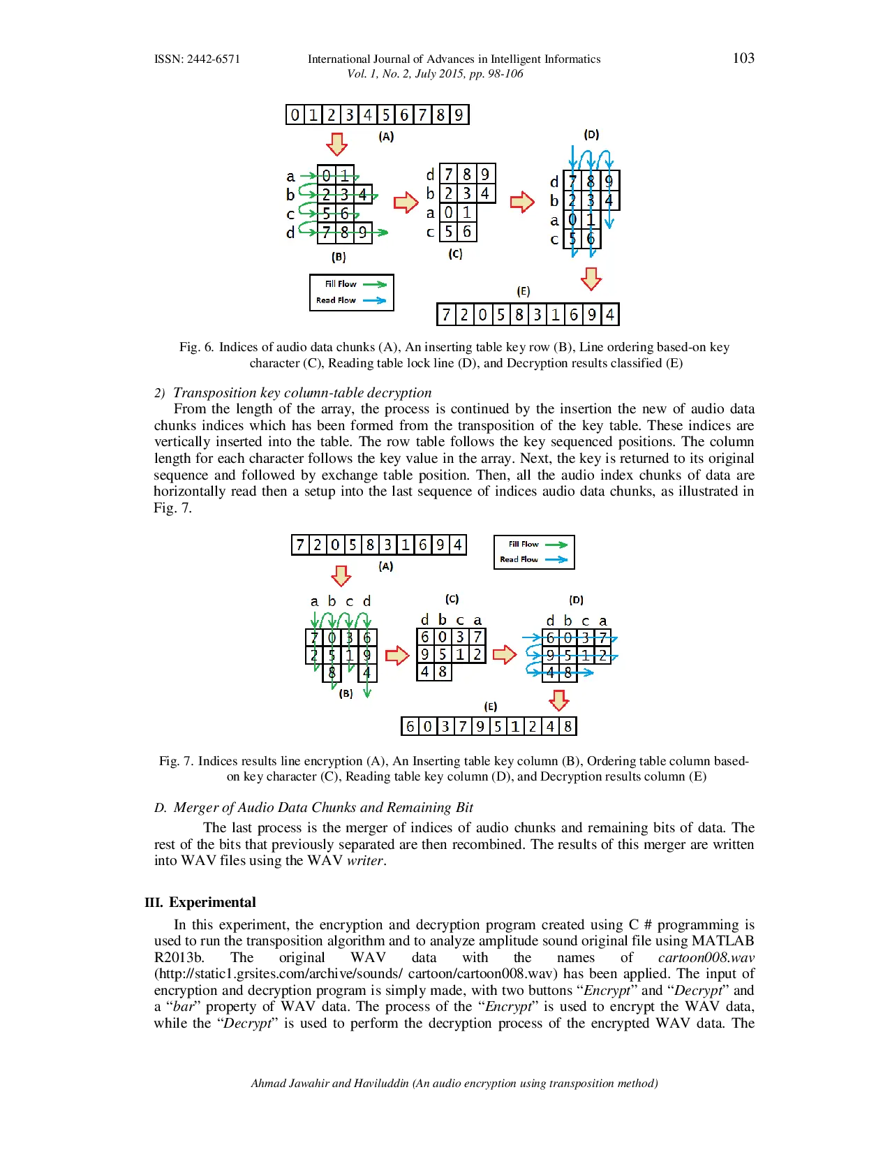 juris An audio encryption using transposition method