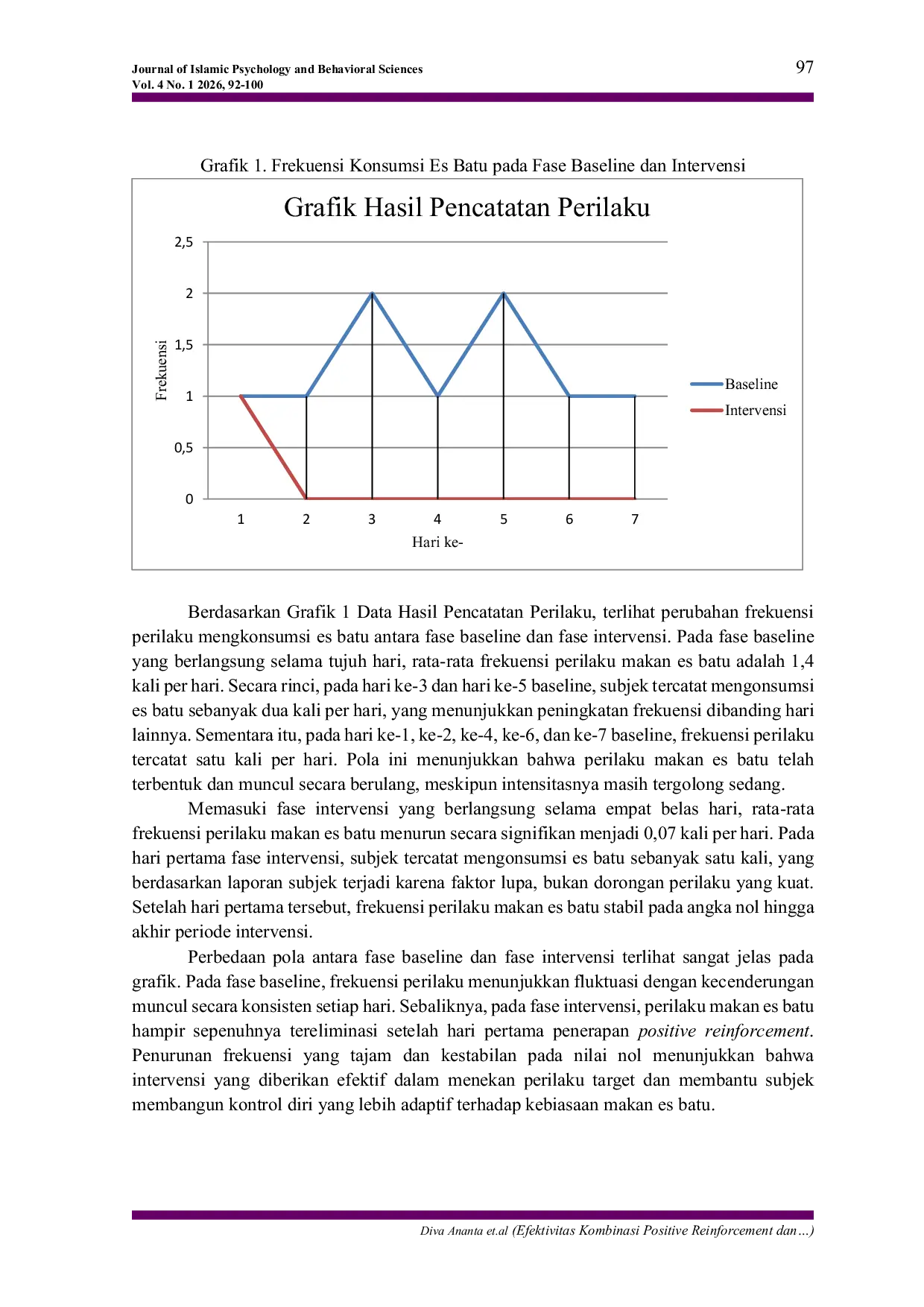 JURIS Efektivitas Kombinasi Positive Reinforcement dan Differential Reinforcement of Alternative Behavior DRA terhadap Pagophagia pada Mahasiswa Dewasa Awal