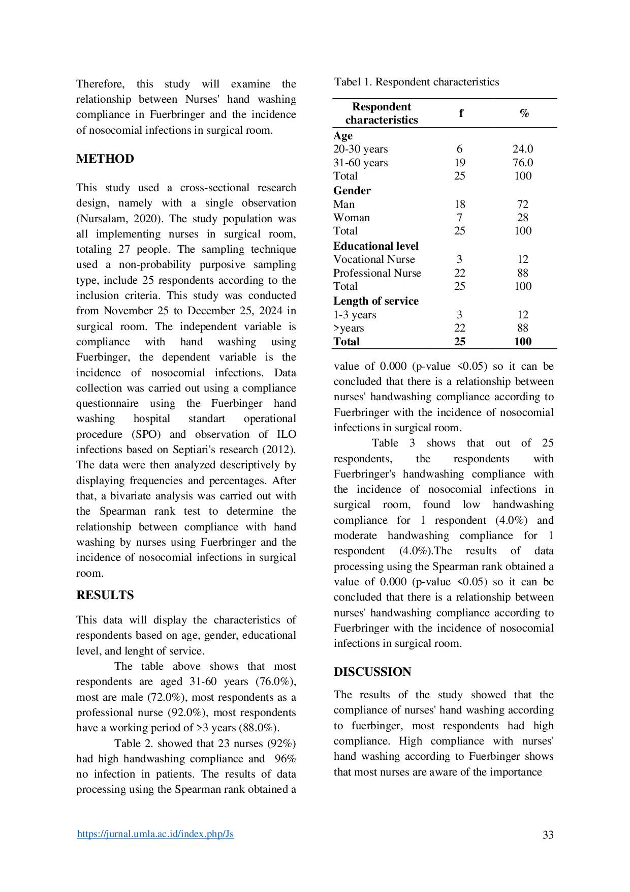 JURIS Relationship Between Nurses Hand Washing Compliance by Fuerbringer and The Incidence of Nosocomial Infection in Surgical Room