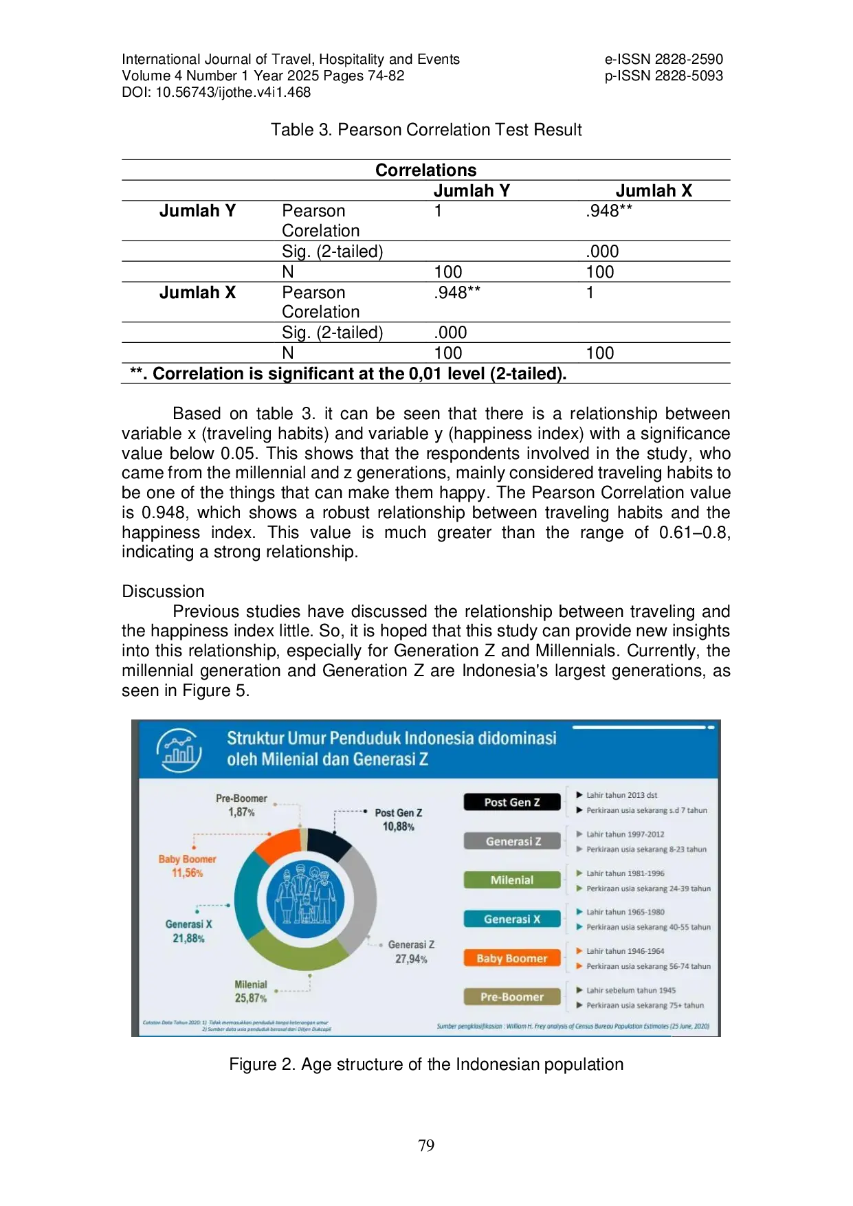 JURIS Relationship Between Traveling Habits and Happiness Index