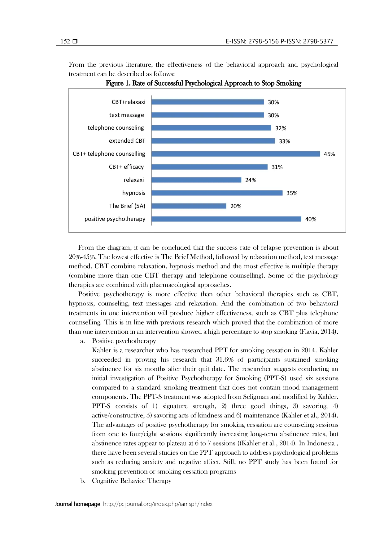 JURIS Psychological Approach to Smoking Relapse Prevention A Systematic Review