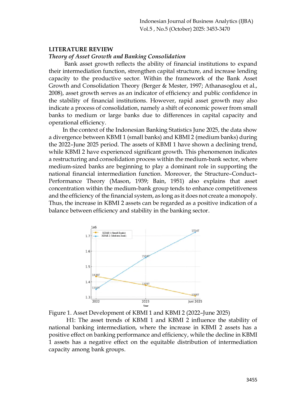 JURIS Implications of Indonesian Banking Statistics June 2025 on Managerial Economic Decision Making
