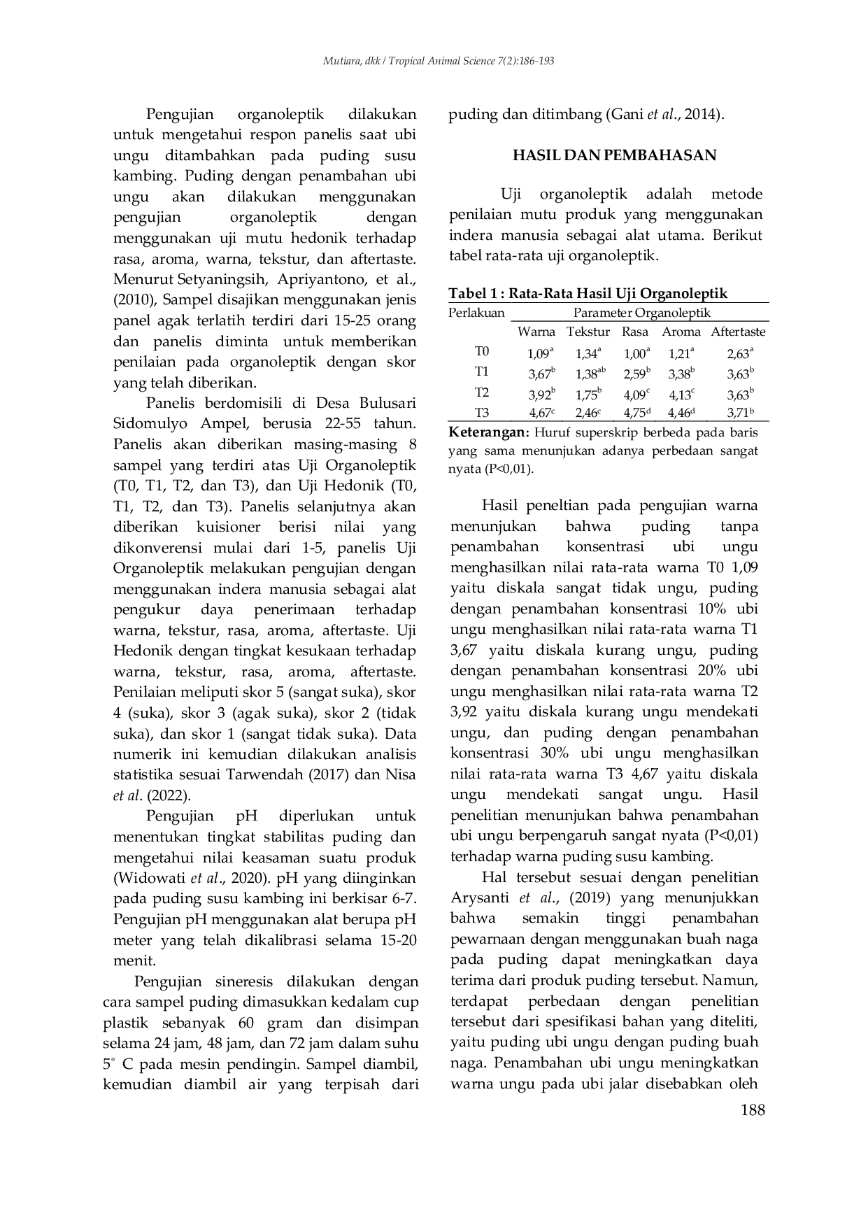 JURIS PENGARUH PENAMBAHAN UBI UNGU Ipomoea batatas l TERHADAP KUALITAS SENSORIK pH DAN SINERESIS PADA PUDING SUSU KAMBING ETAWA EFFECT OF ADDING PURPLE POTATO Ipomoea batatas l ON SENSORY QUALITY pH