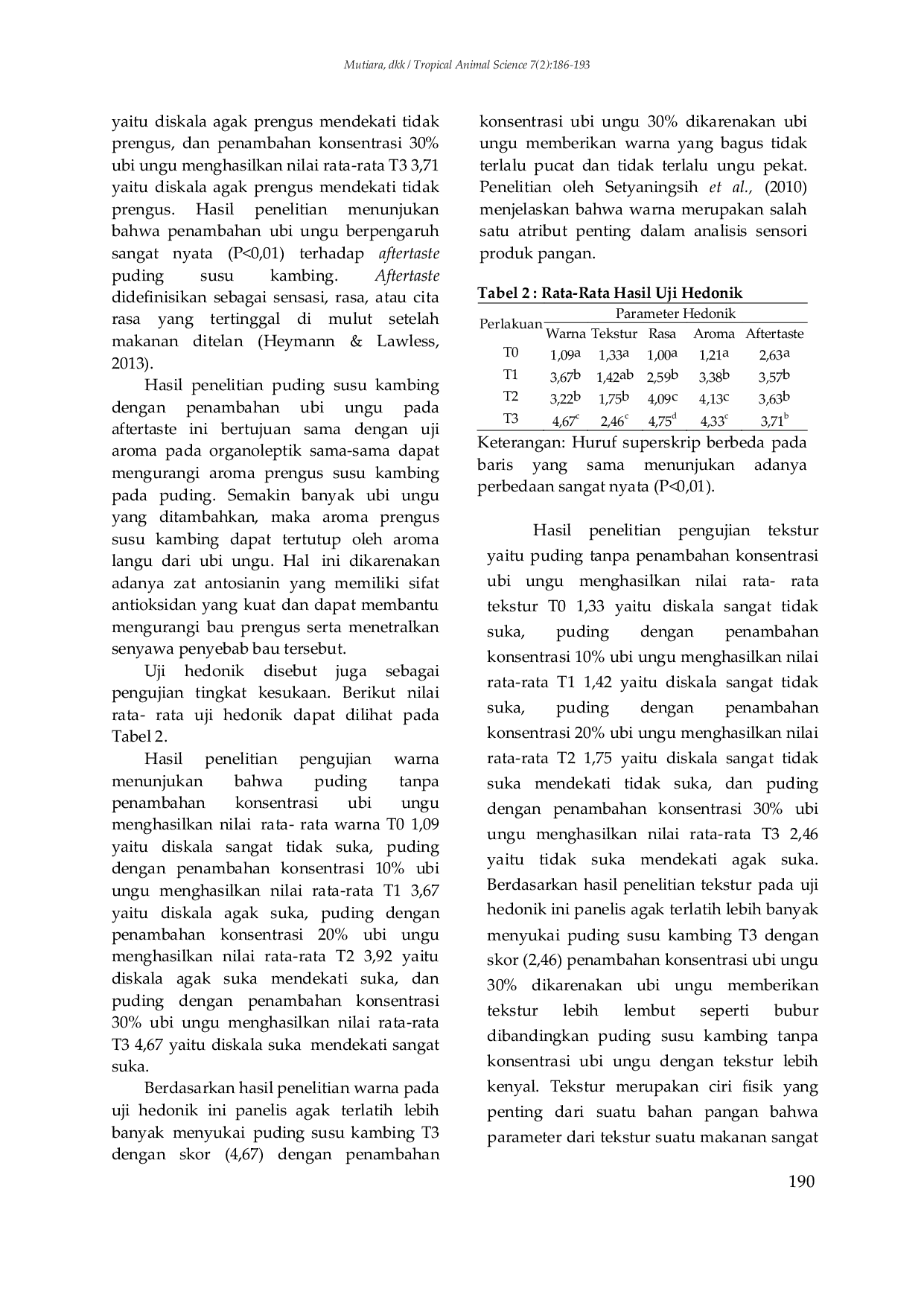 JURIS PENGARUH PENAMBAHAN UBI UNGU Ipomoea batatas l TERHADAP KUALITAS SENSORIK pH DAN SINERESIS PADA PUDING SUSU KAMBING ETAWA EFFECT OF ADDING PURPLE POTATO Ipomoea batatas l ON SENSORY QUALITY pH