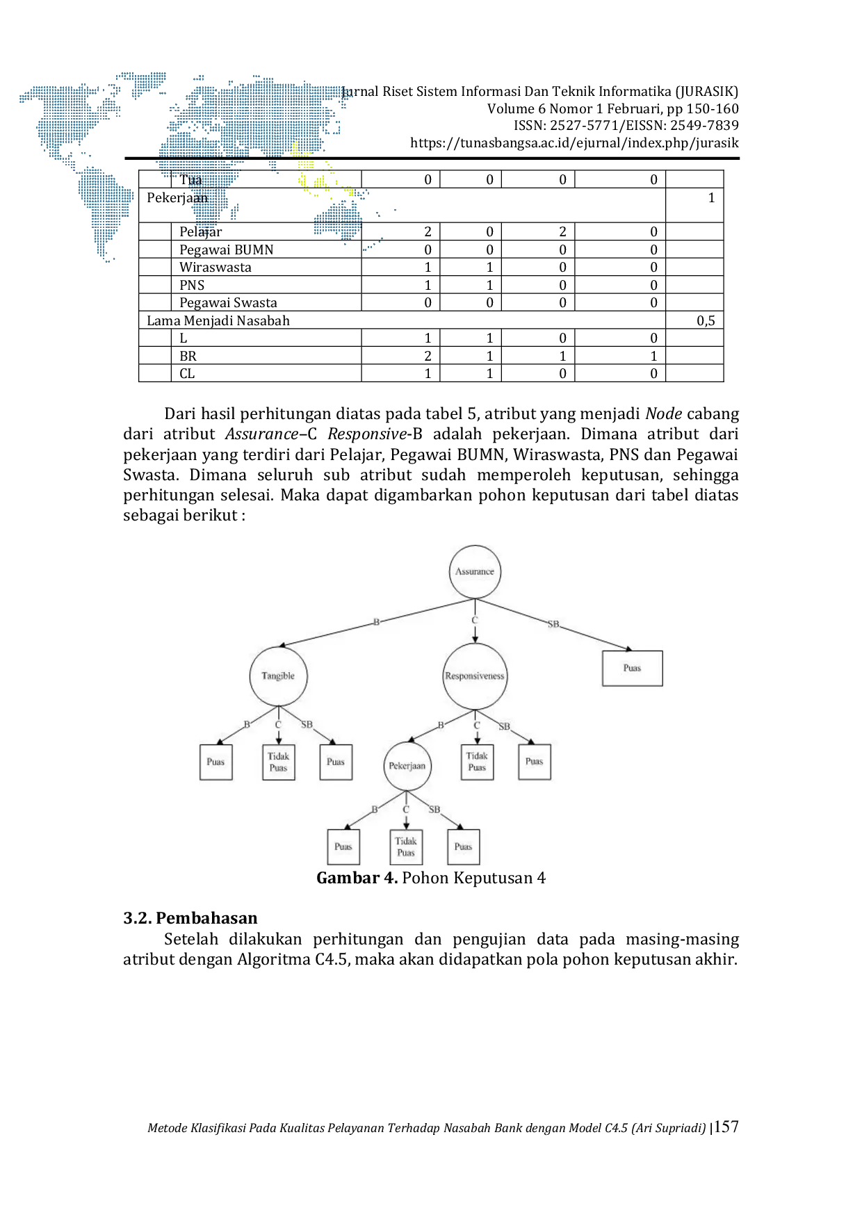 JURIS Metode Data Mining Klasifikasi Pada Kualitas Pelayanan Terhadap Nasabah Bank Syariah Mandiri dengan Model C4 5