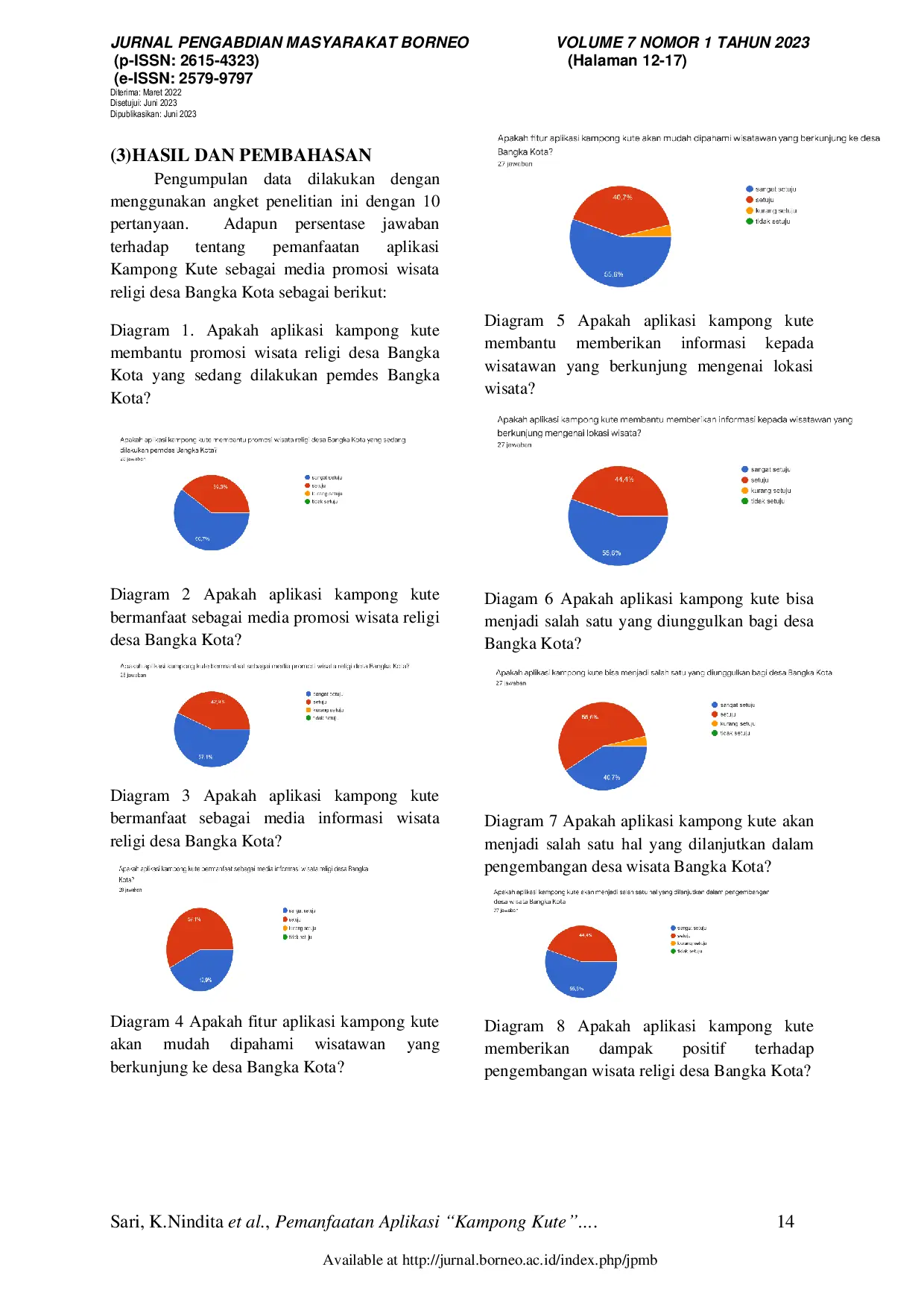 JURIS Pemanfaatan Aplikasi Kampong Kute Ay Sebagai Media Promosi Wisata Religi Desa Bangka Kota