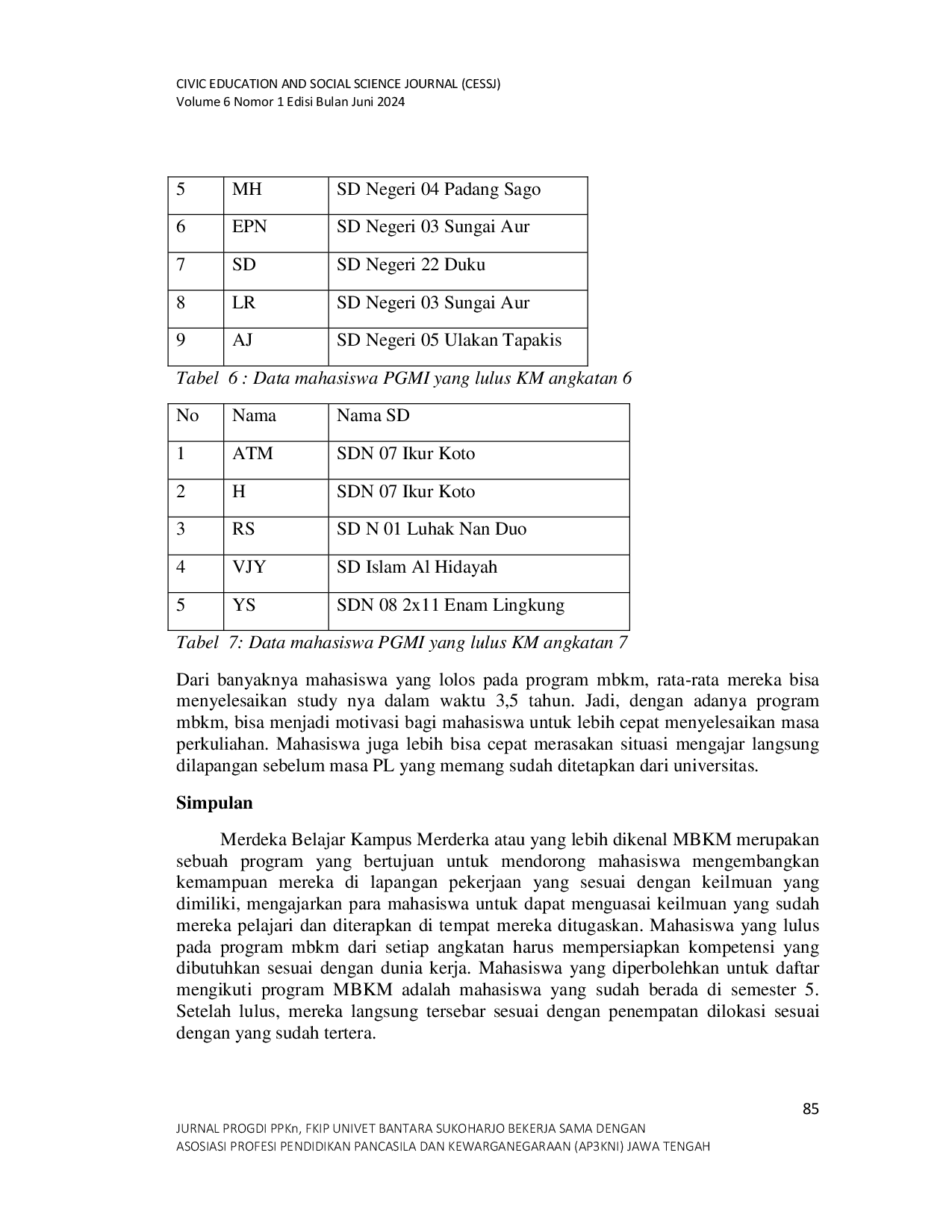 JURIS Inovasi dalam Bidang Kurikulum Program MBKM Pada Mahasiswa PGMI di Universitas Muhammadiyah Sumatera Barat