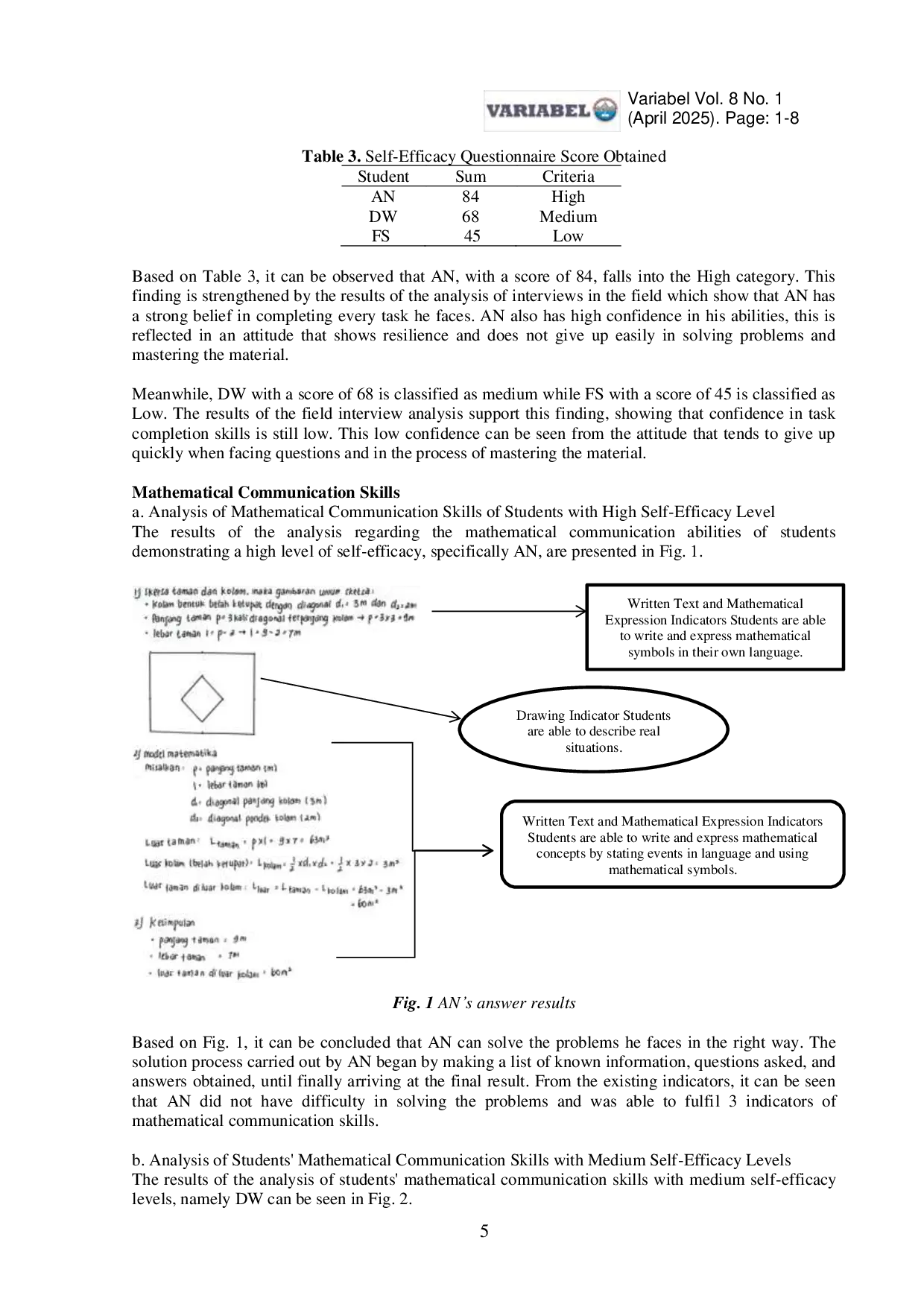 JURIS Analysis of Mathematical Communication Skills Reviewed from Self Efficacy