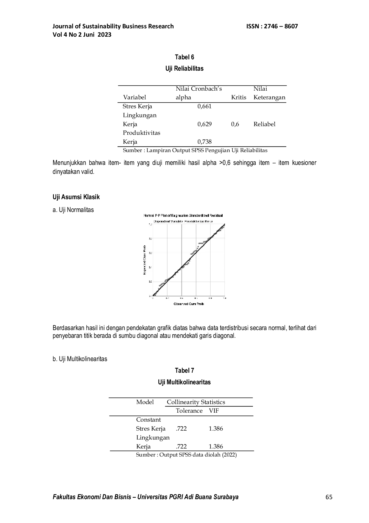 JURIS Pengaruh Stres Kerja dan Lingkungan Kerja terhadap Produktivitas Kerja Karyawan UD Aji Batara Perkasa Mandiri Sidoarjo