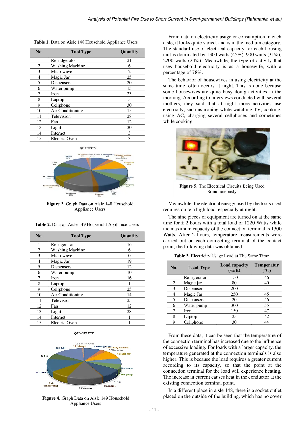 JURIS Analysis of Potential Fire Due to Short Current in Semi permanent Buildings at Tinumbu Street in Aisle 148 149 Makassar City